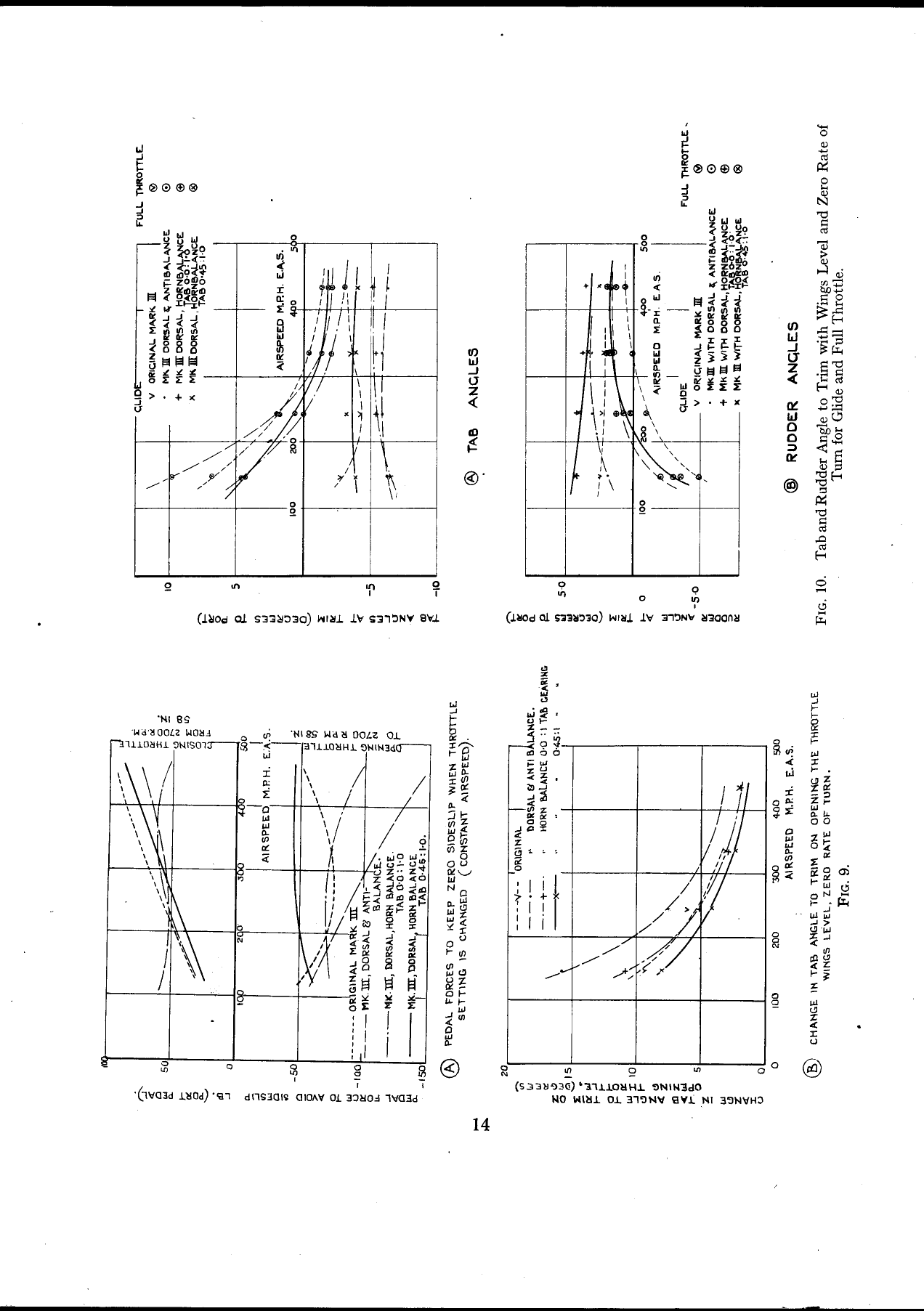 Sample page 14 from AirCorps Library document: Flight Measurements - Directional Stability & Trim - P-51