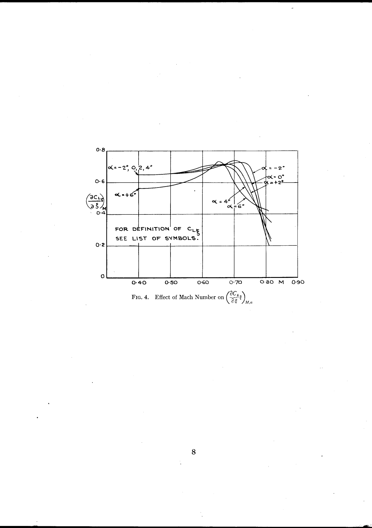 Sample page 8 from AirCorps Library document: Flight Measurements - Aileron Deflection - P-51