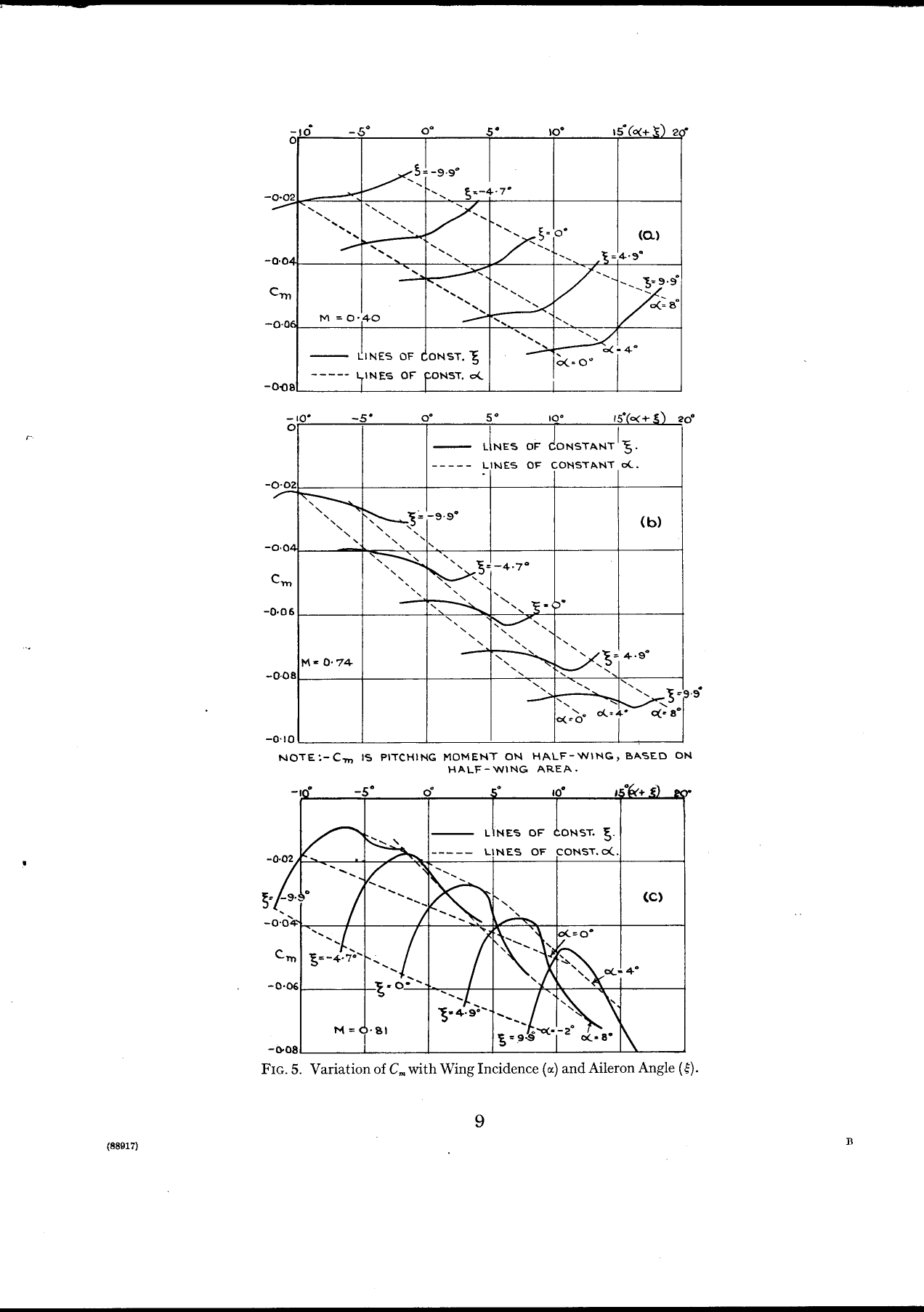 Sample page 9 from AirCorps Library document: Flight Measurements - Aileron Deflection - P-51