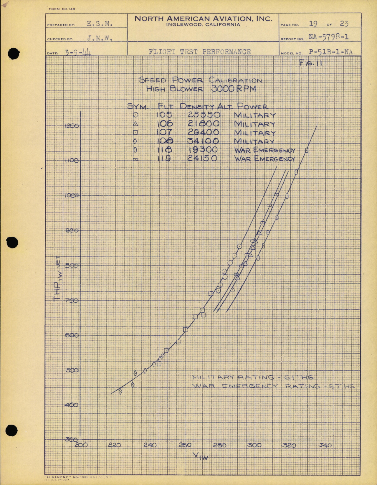 Sample page 22 from AirCorps Library document: Flight Test Performance Data - P-51B - North American Engineering Dept