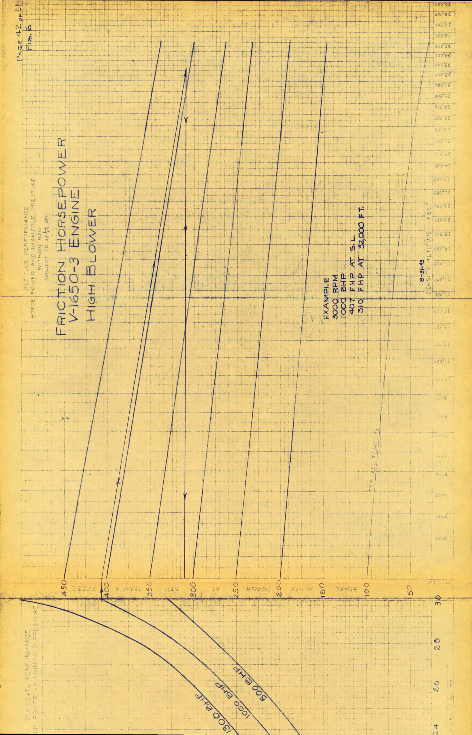 Sample page 48 from AirCorps Library document: Flight Test Performance Data - P-51B -  North American Engineering Dept