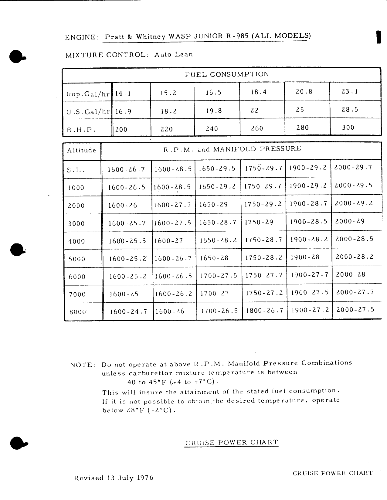 Sample page  32 from AirCorps Library document: Misc Operating Instructions - Grumman Goose