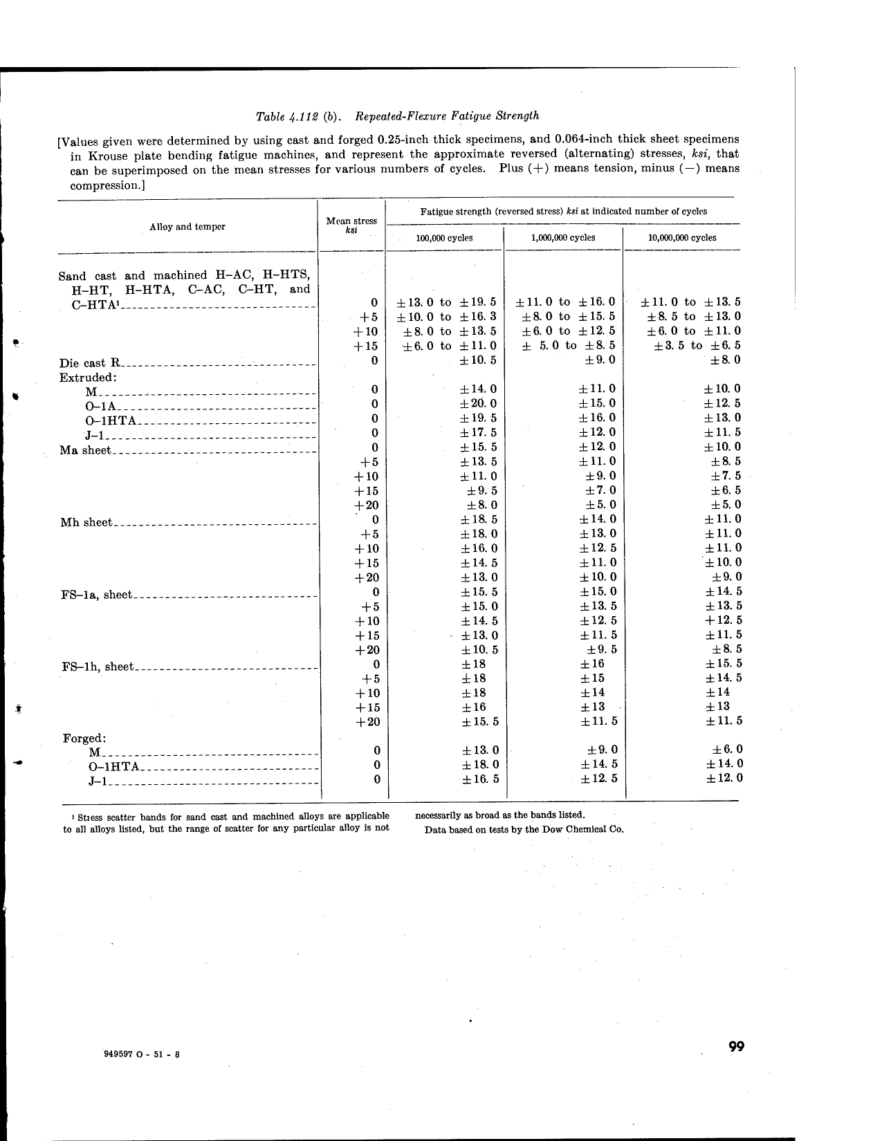 Sample page 113 from AirCorps Library document: Strength of Metal Aircraft Elements