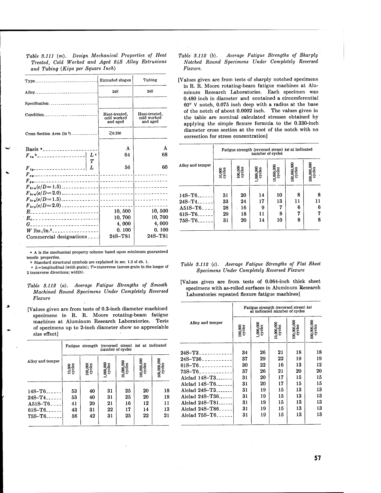 Sample page 71 from AirCorps Library document: Strength of Metal Aircraft Elements