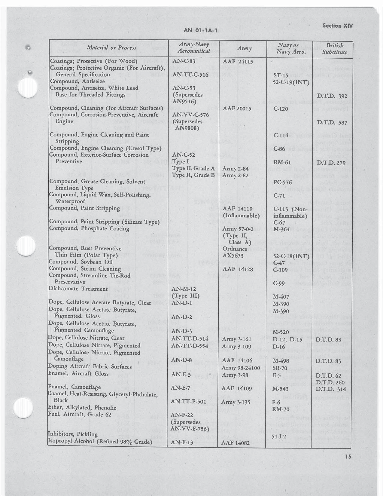 Sample page 215 from AirCorps Library document: General Manual for Structural Repair