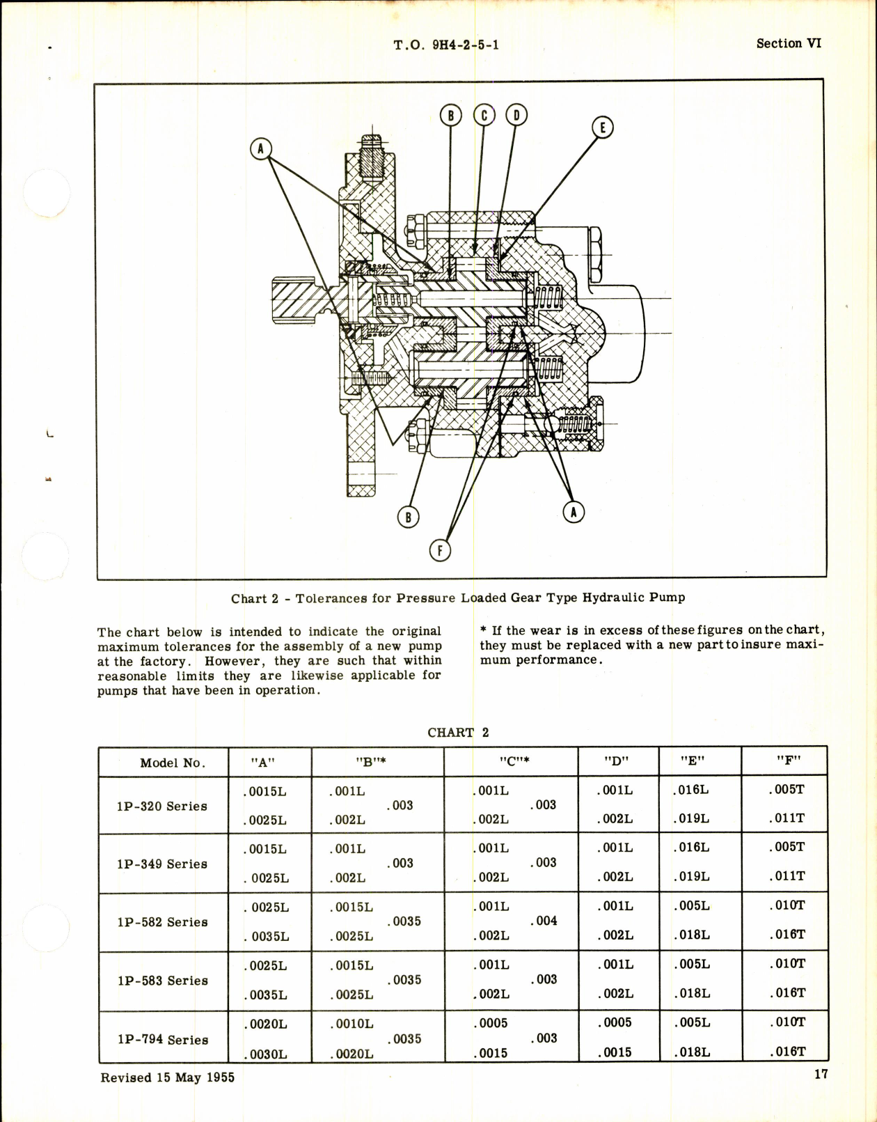 Sample page 3 from AirCorps Library document: Gear Type Hydraulic Pumps (Pesco)