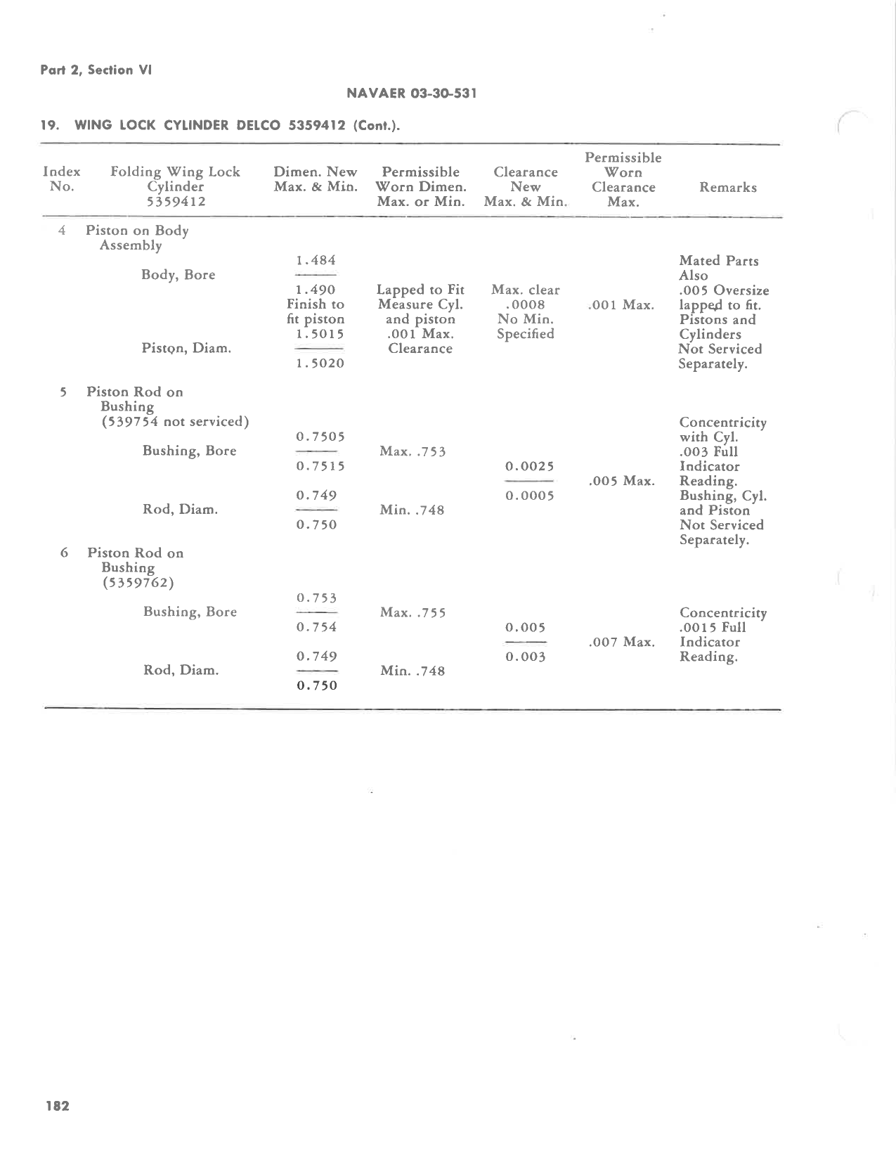 Sample page 188 from AirCorps Library document: Hydraulic Handbook - TBM