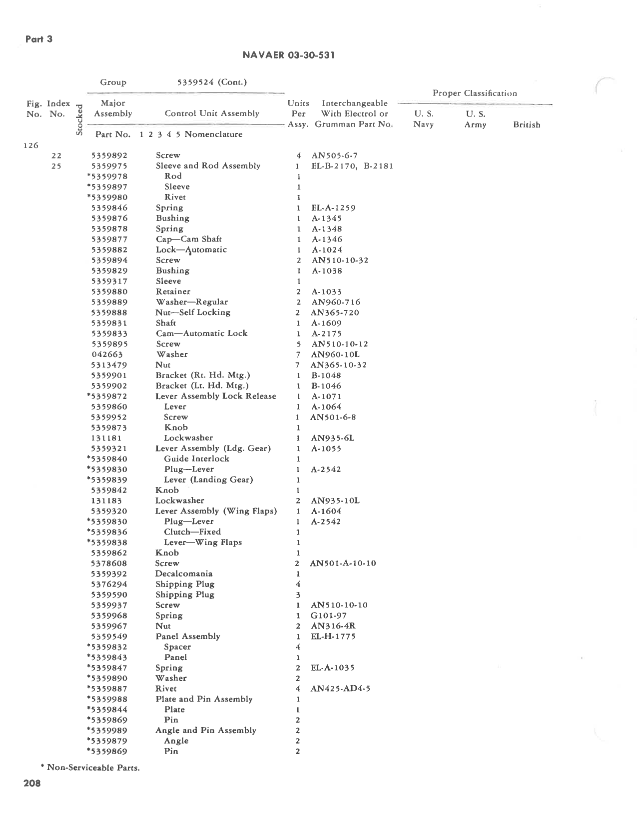 Sample page 214 from AirCorps Library document: Hydraulic Handbook - TBM