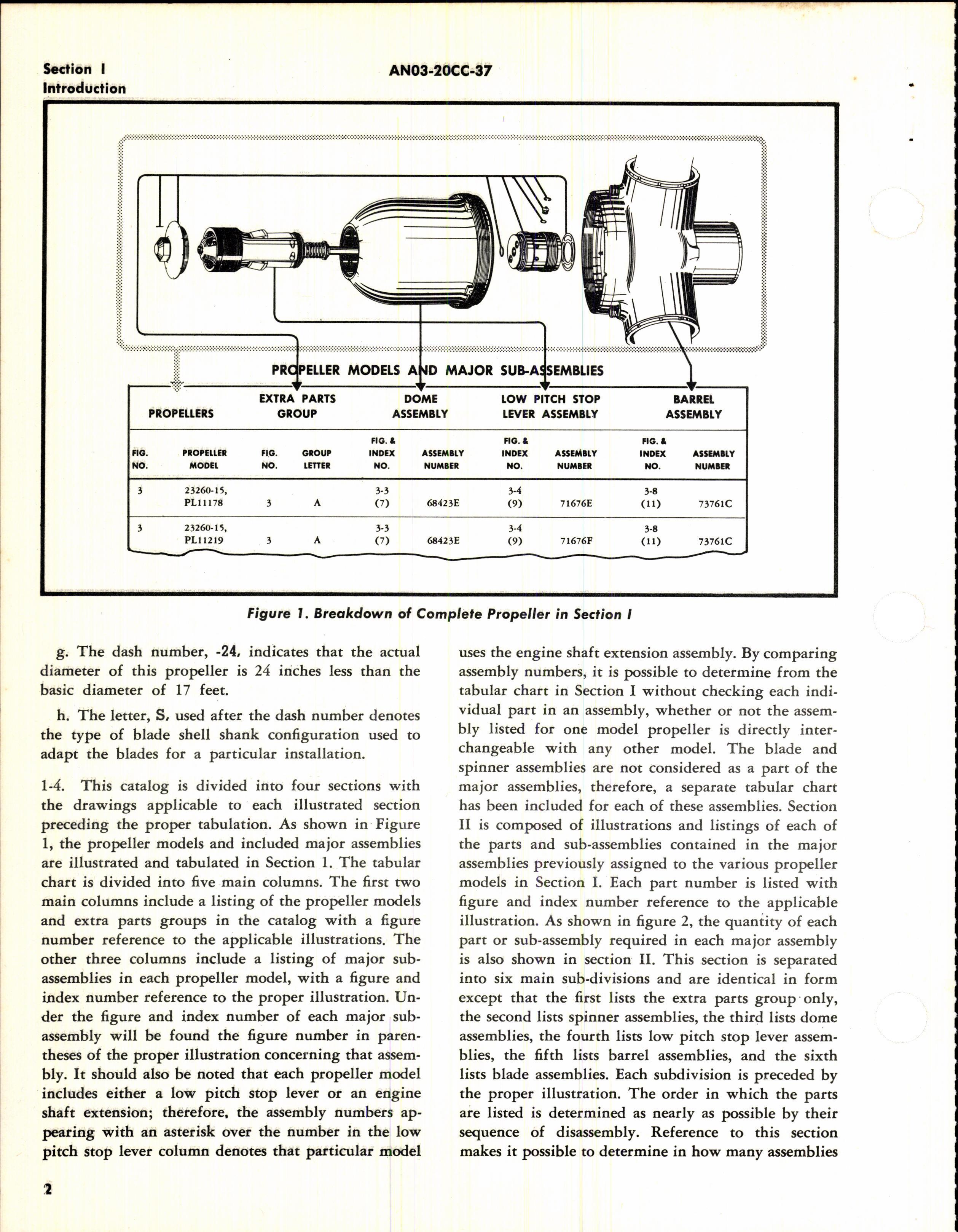 Sample page 6 from AirCorps Library document: Parts Catalog for Reversing Hydromatic Propeller Models 23260 and 24260