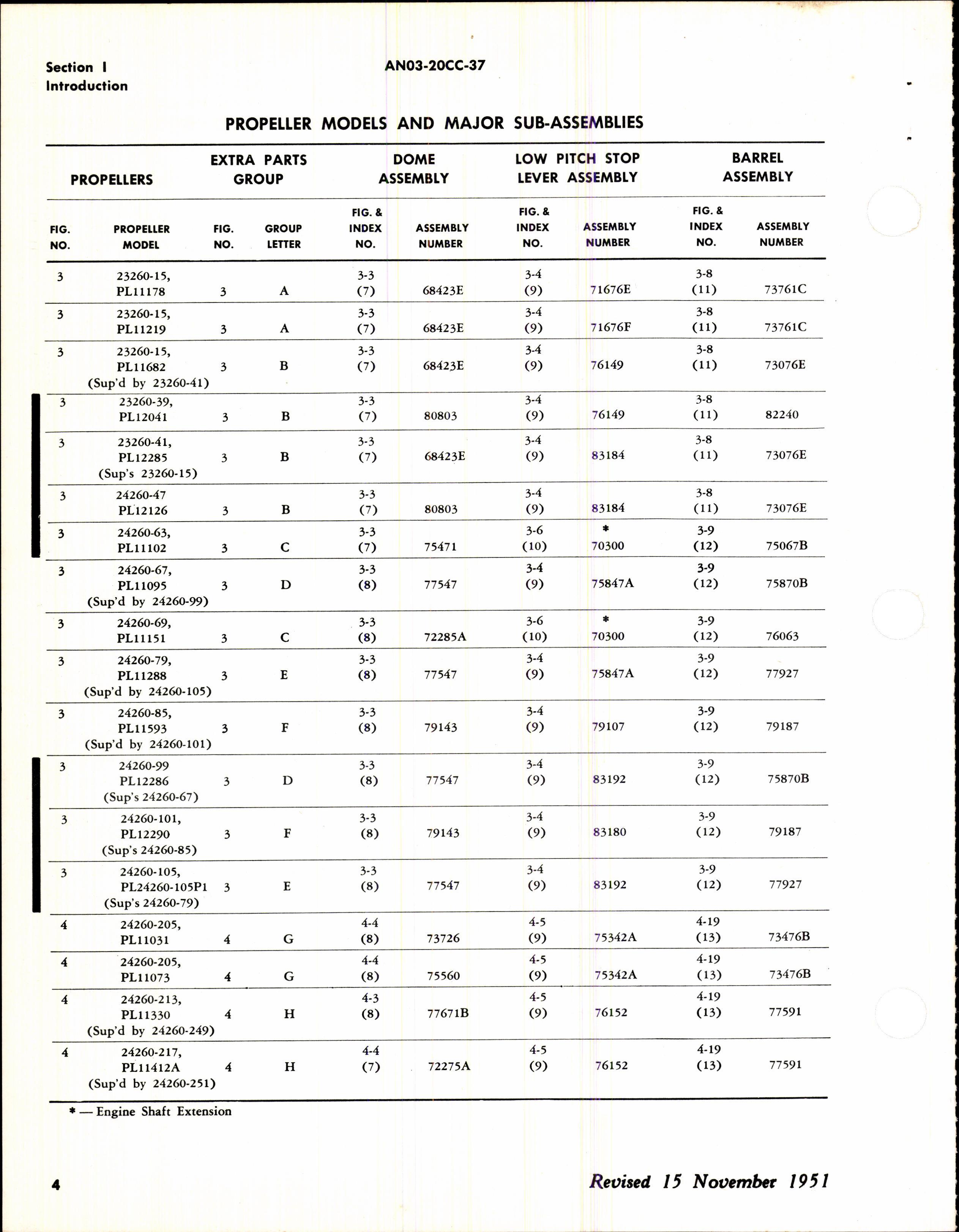 Sample page 8 from AirCorps Library document: Parts Catalog for Reversing Hydromatic Propeller Models 23260 and 24260