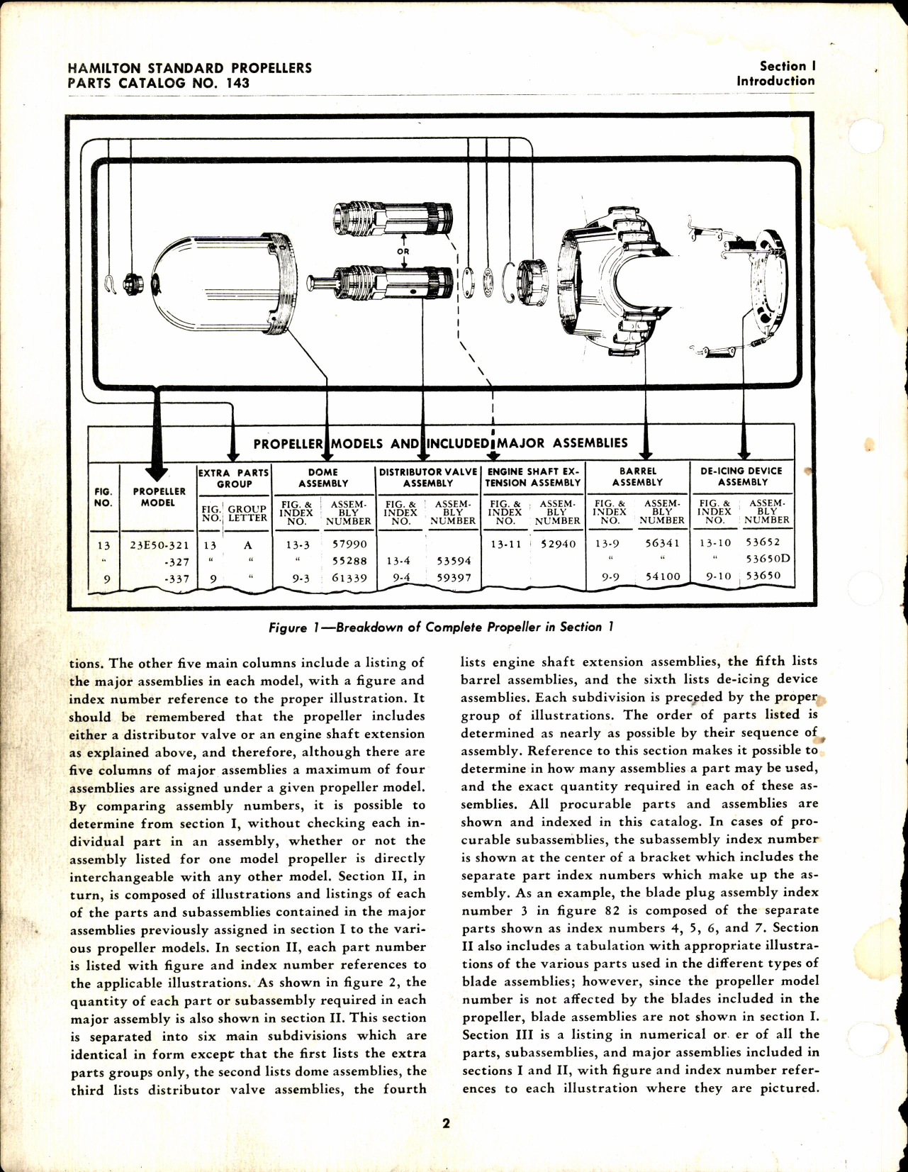 Sample page 4 from AirCorps Library document: Hydromatic Propellers Parts Catalog