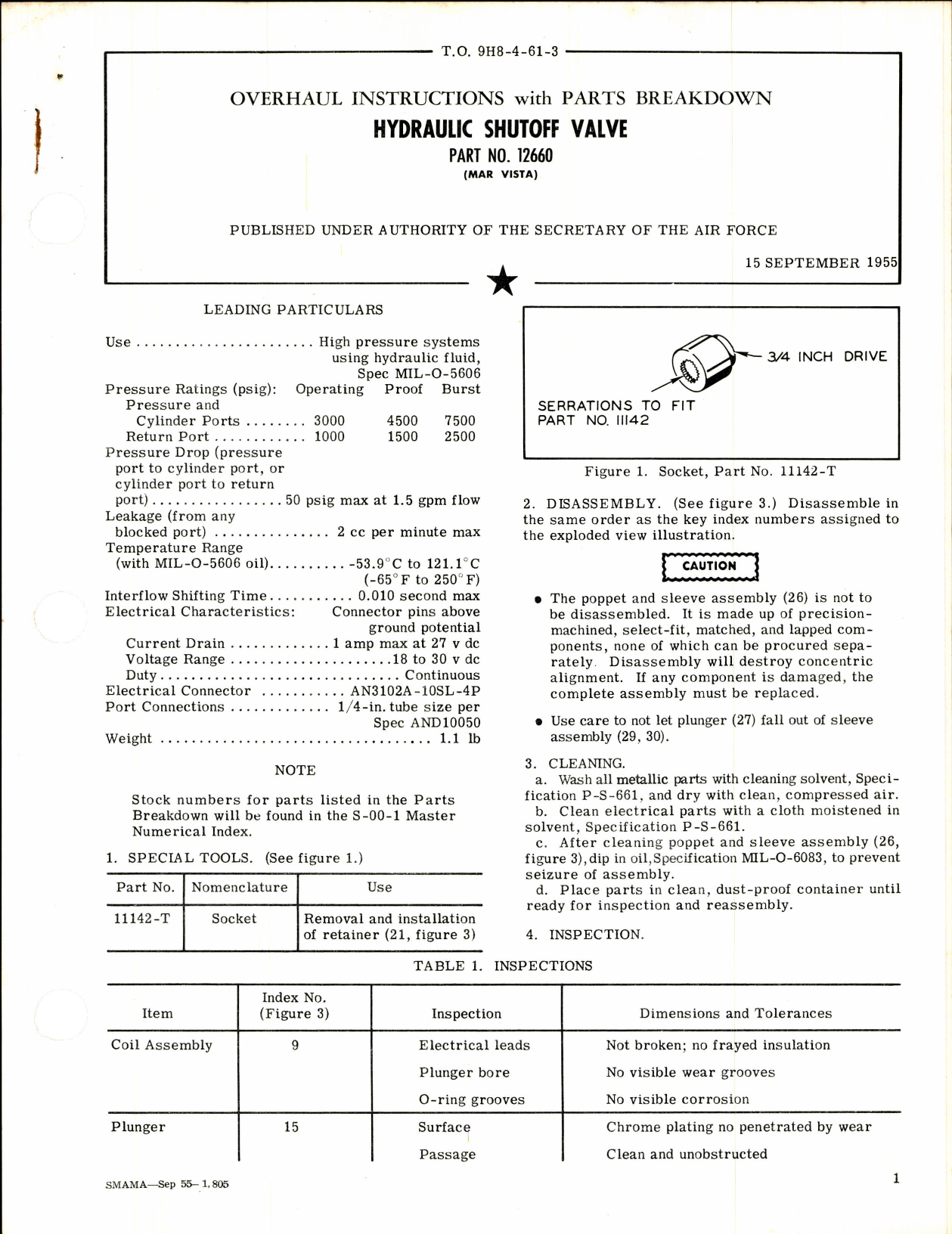 Sample page 1 from AirCorps Library document: Parts Breakdown for Hydraulic Shutoff Valve Part No 12660