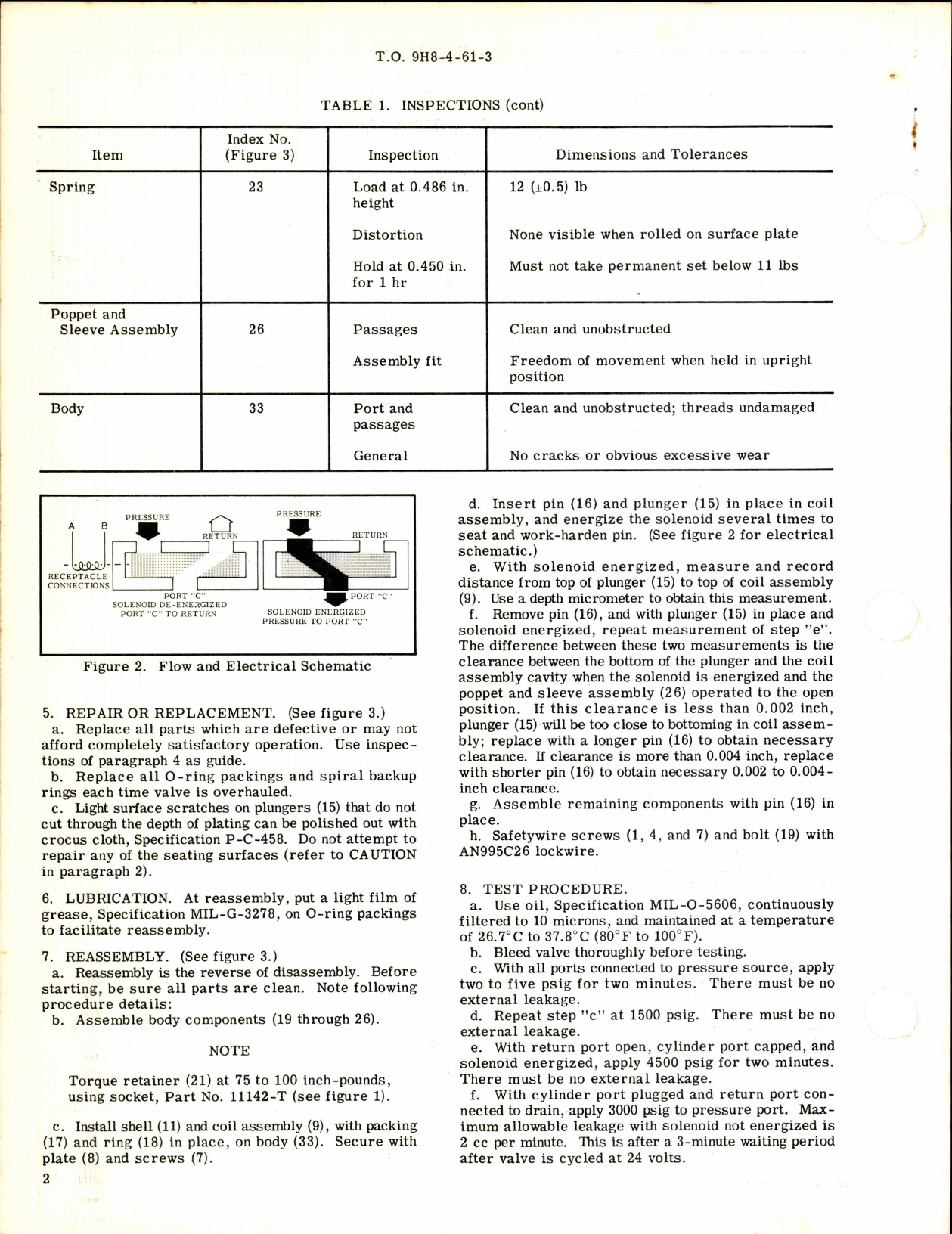 Sample page 2 from AirCorps Library document: Parts Breakdown for Hydraulic Shutoff Valve Part No 12660