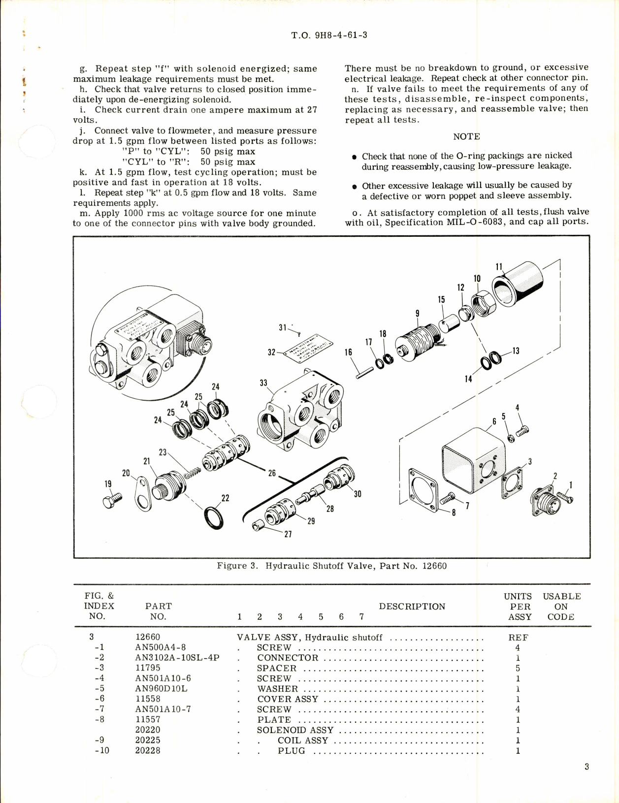 Sample page 3 from AirCorps Library document: Parts Breakdown for Hydraulic Shutoff Valve Part No 12660