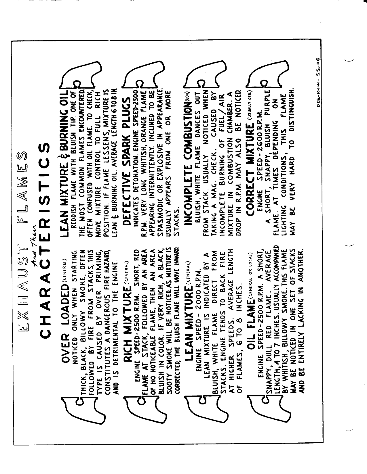 Sample page 19 from AirCorps Library document: Student Instructional Charts - Allison Engine