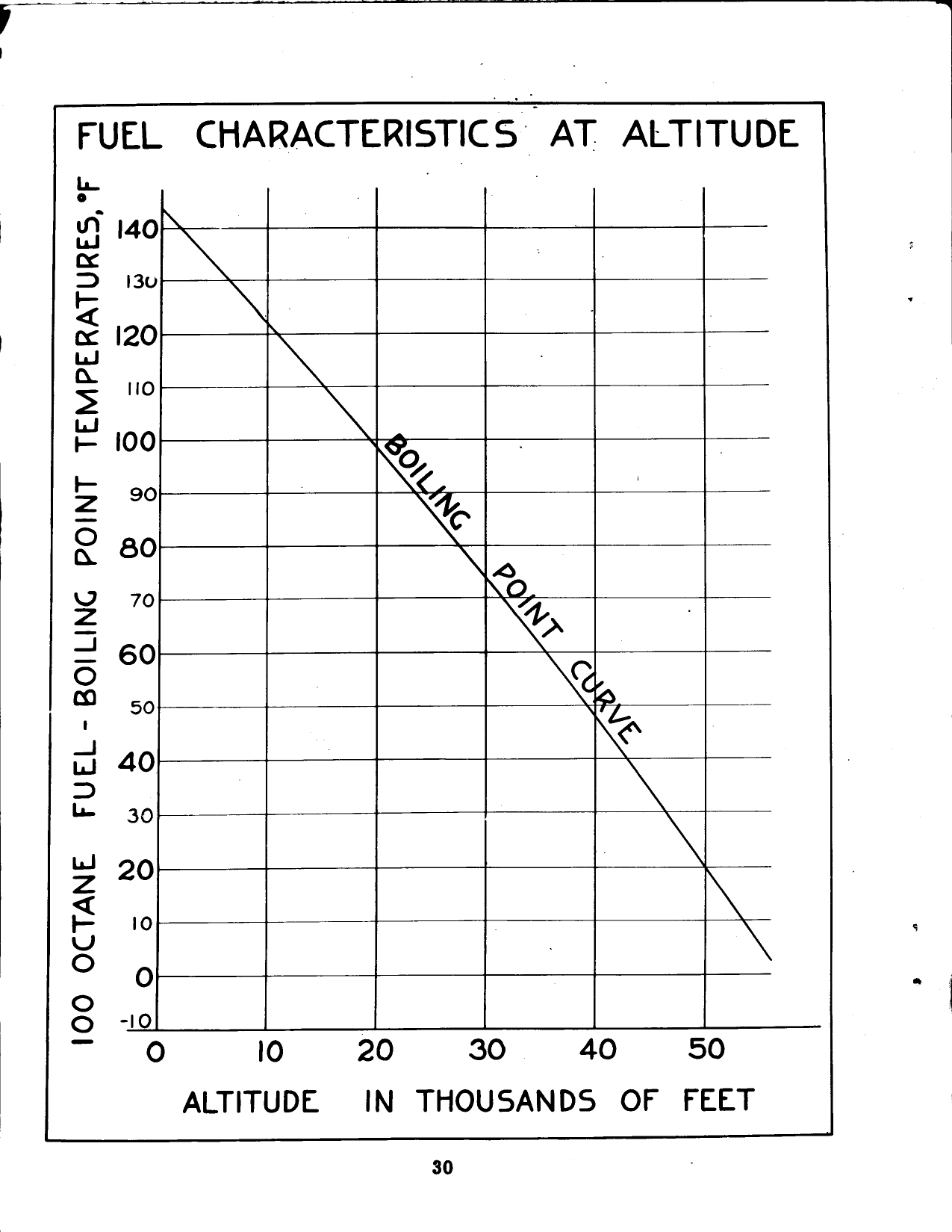 Sample page 35 from AirCorps Library document: Student Instructional Charts - Allison Engine ASC-1M-17