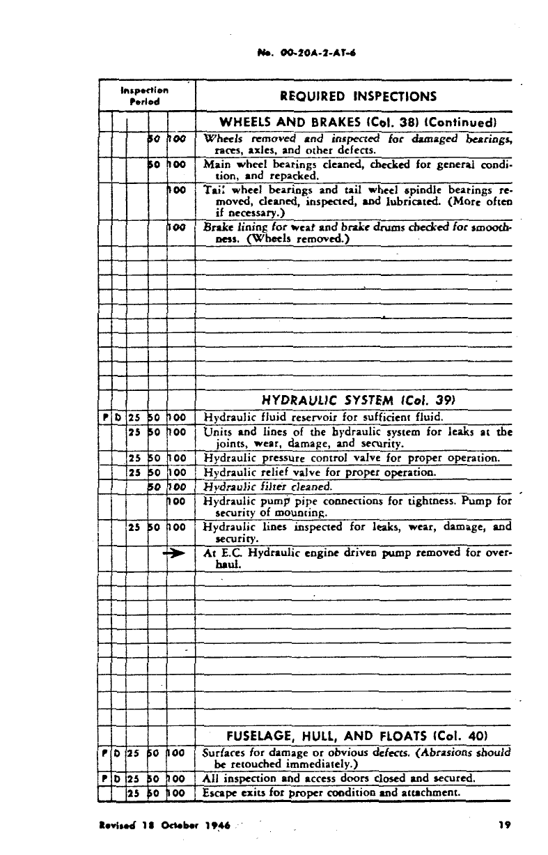 Sample page 23 from AirCorps Library document: Aircraft Inspection & Maintenance Guide - AT-6