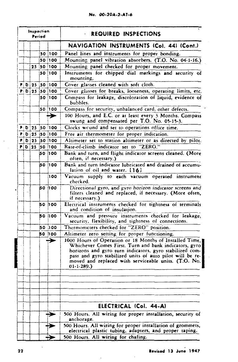 Sample page 26 from AirCorps Library document: Aircraft Inspection & Maintenance Guide - AT-6