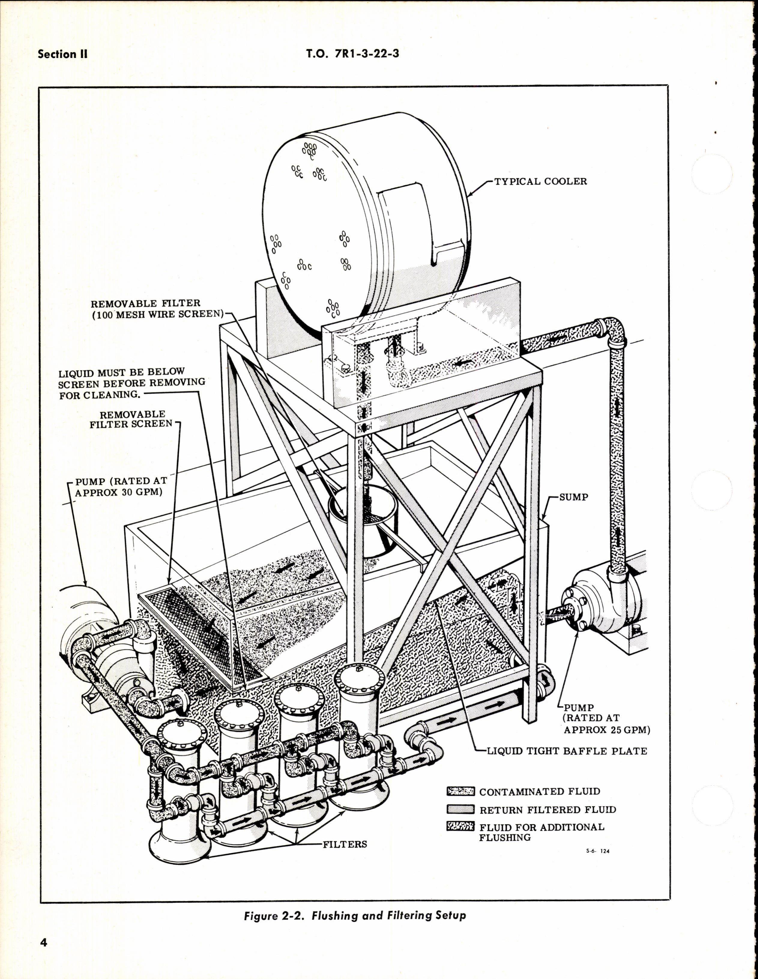 Sample page 8 from AirCorps Library document: Handbook Overhaul Instructions For Oil Coolers