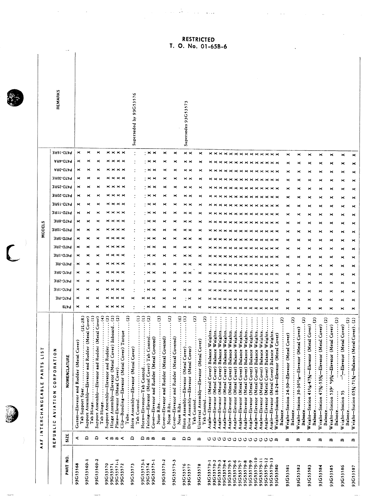 Sample page 129 from AirCorps Library document: Interchangeable Parts List - P-47