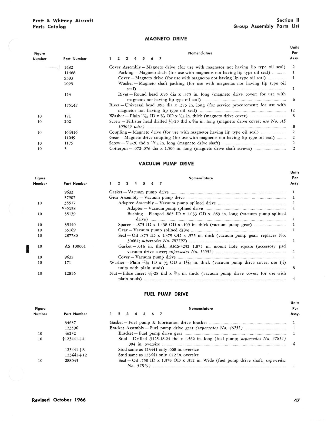 Sample page 55 from AirCorps Library document: Illustrated Parts Catalog - R-985