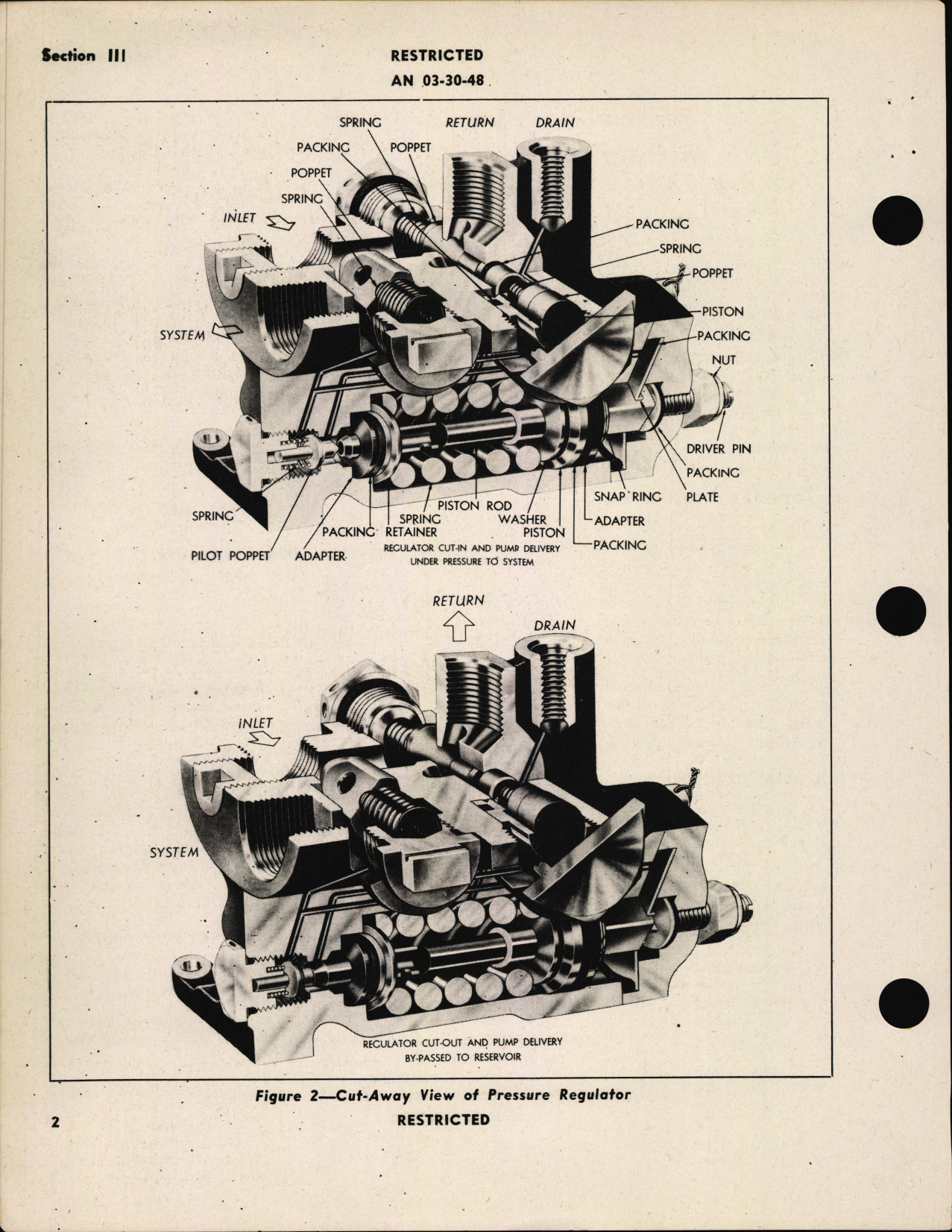 Sample page 6 from AirCorps Library document: Handbook of Instructions with Parts Catalog for Hydraulic Pressure Regulators