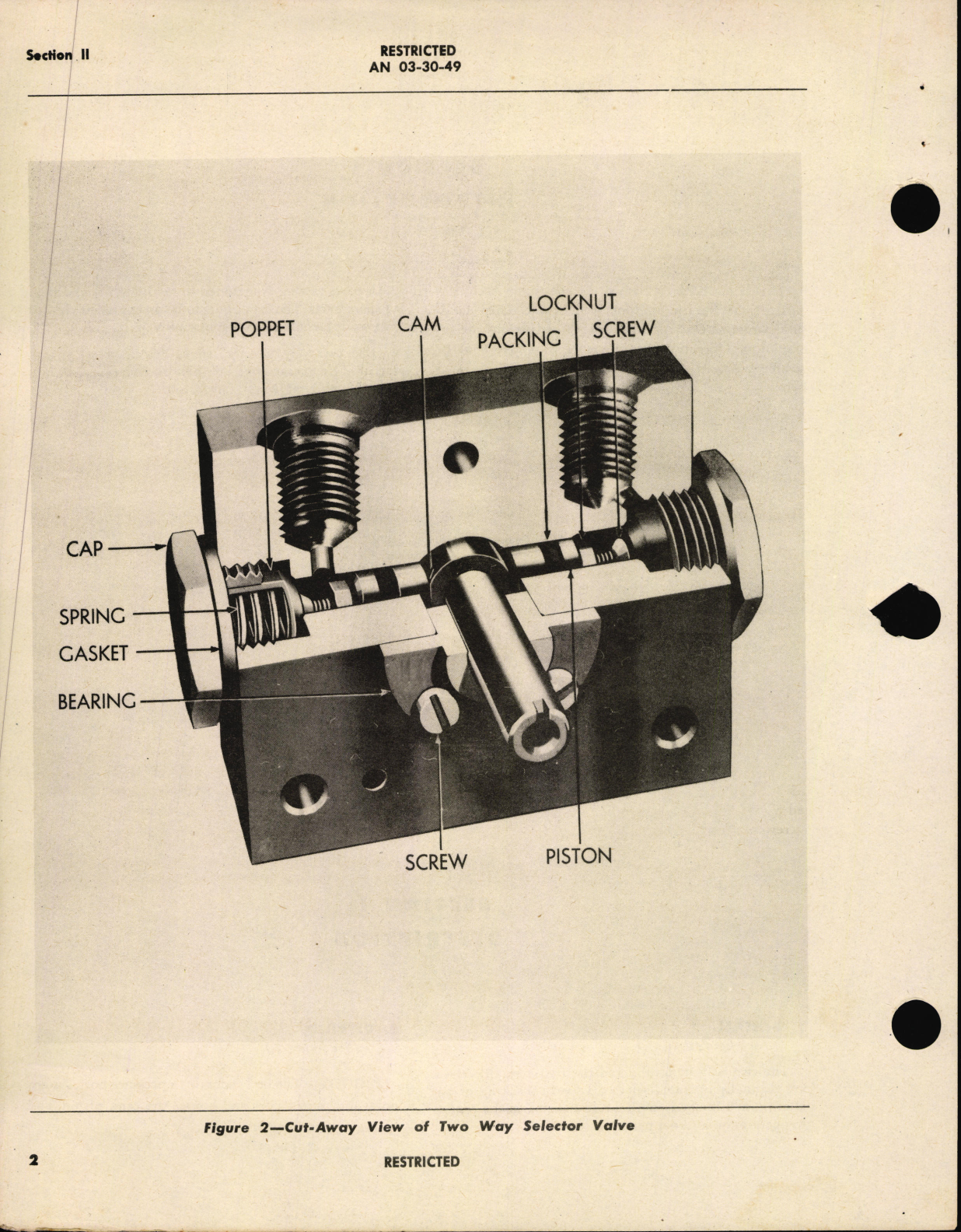 Sample page 6 from AirCorps Library document: Operation, Service and Overhaul Instructions with Parts Catalog for Two-Way Hydraulic and Air Valves