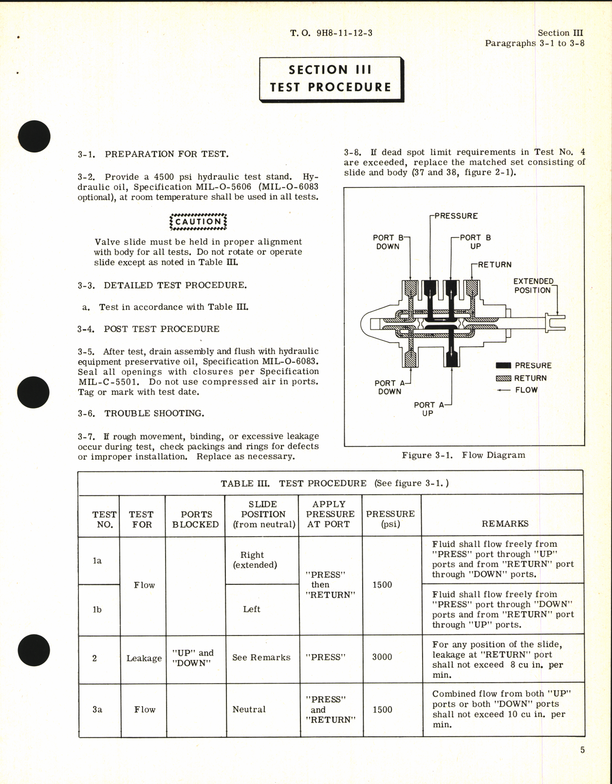Sample page 7 from AirCorps Library document: Overhaul Instructions  for Modulated Spoiler Metering Valve Assemblies