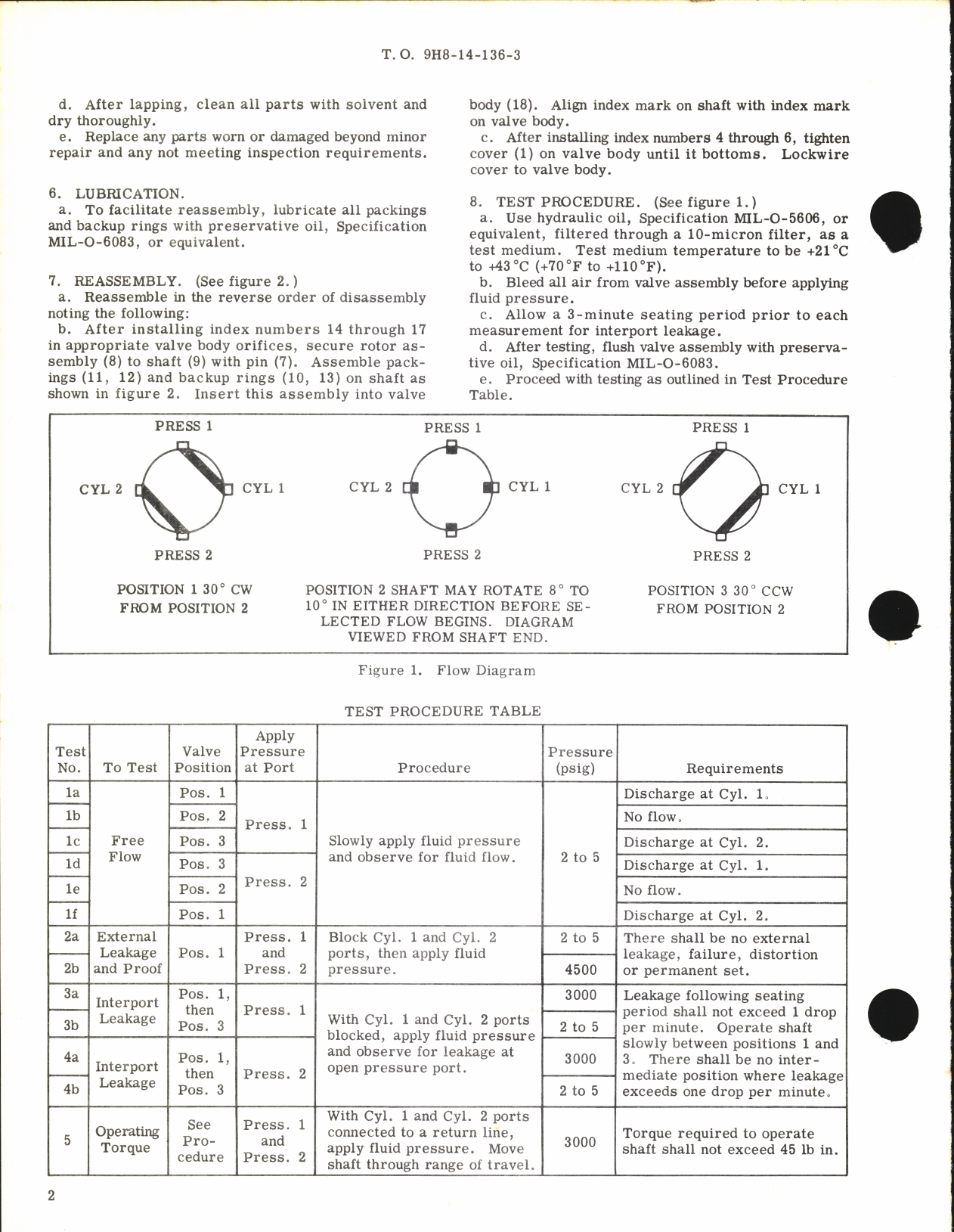 Sample page  2 from AirCorps Library document: Overhaul Instructions with Parts Breakdown for Manually Operated Four-Way, Three-Position Hydraulic Selector Valve Part No. 110955