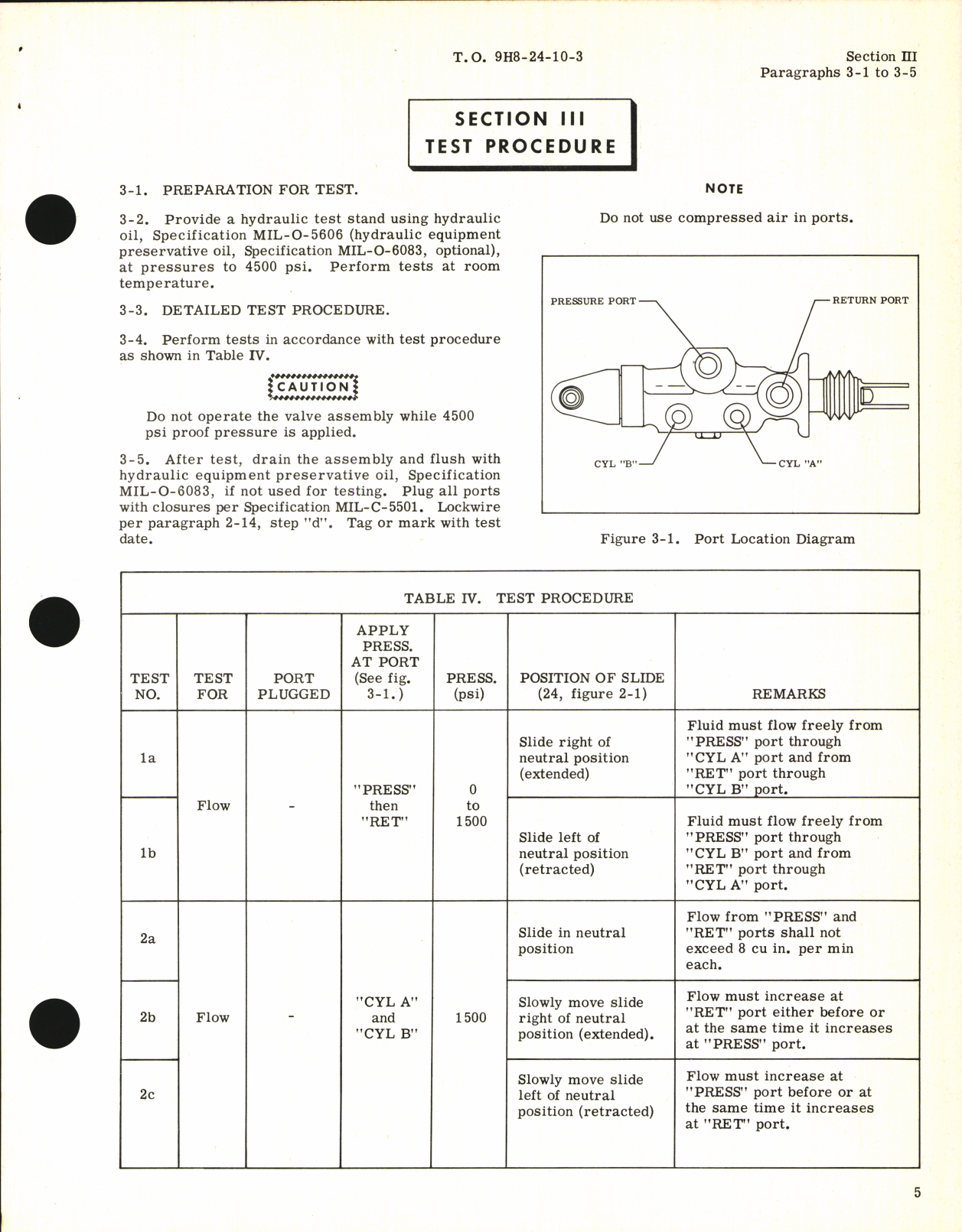 Sample page 5 from AirCorps Library document: Handbook of Overhaul Instructions for Modulated Spoiler Metering Valve Assembly Part No. 5-83957