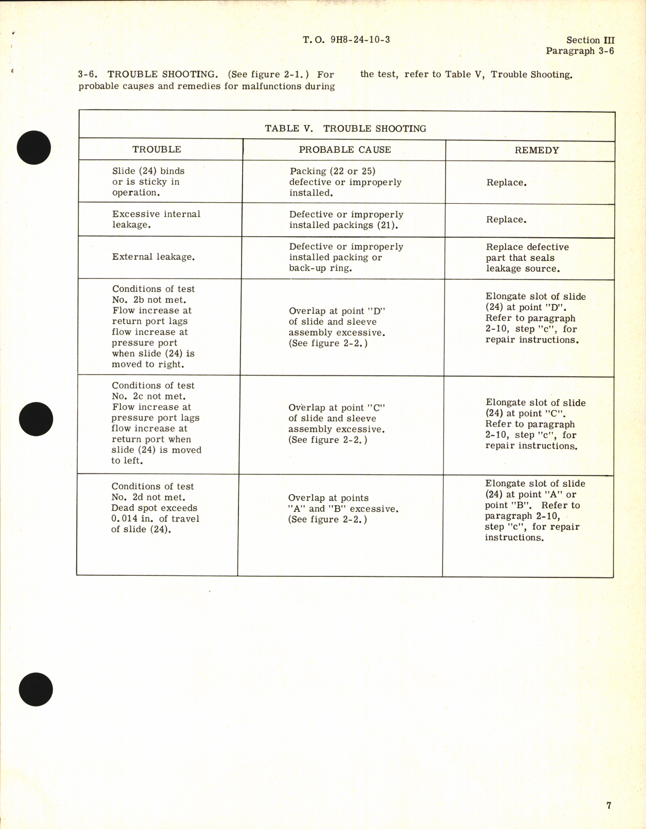 Sample page 7 from AirCorps Library document: Handbook of Overhaul Instructions for Modulated Spoiler Metering Valve Assembly Part No. 5-83957