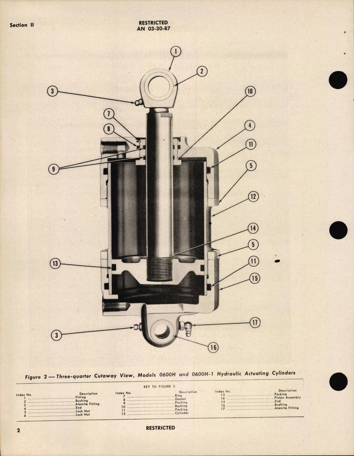 Sample page 6 from AirCorps Library document: Handbook of Instructions with Parts Catalog for Models 0600H and 0600H-1 Hydraulic Actuating Cylinders