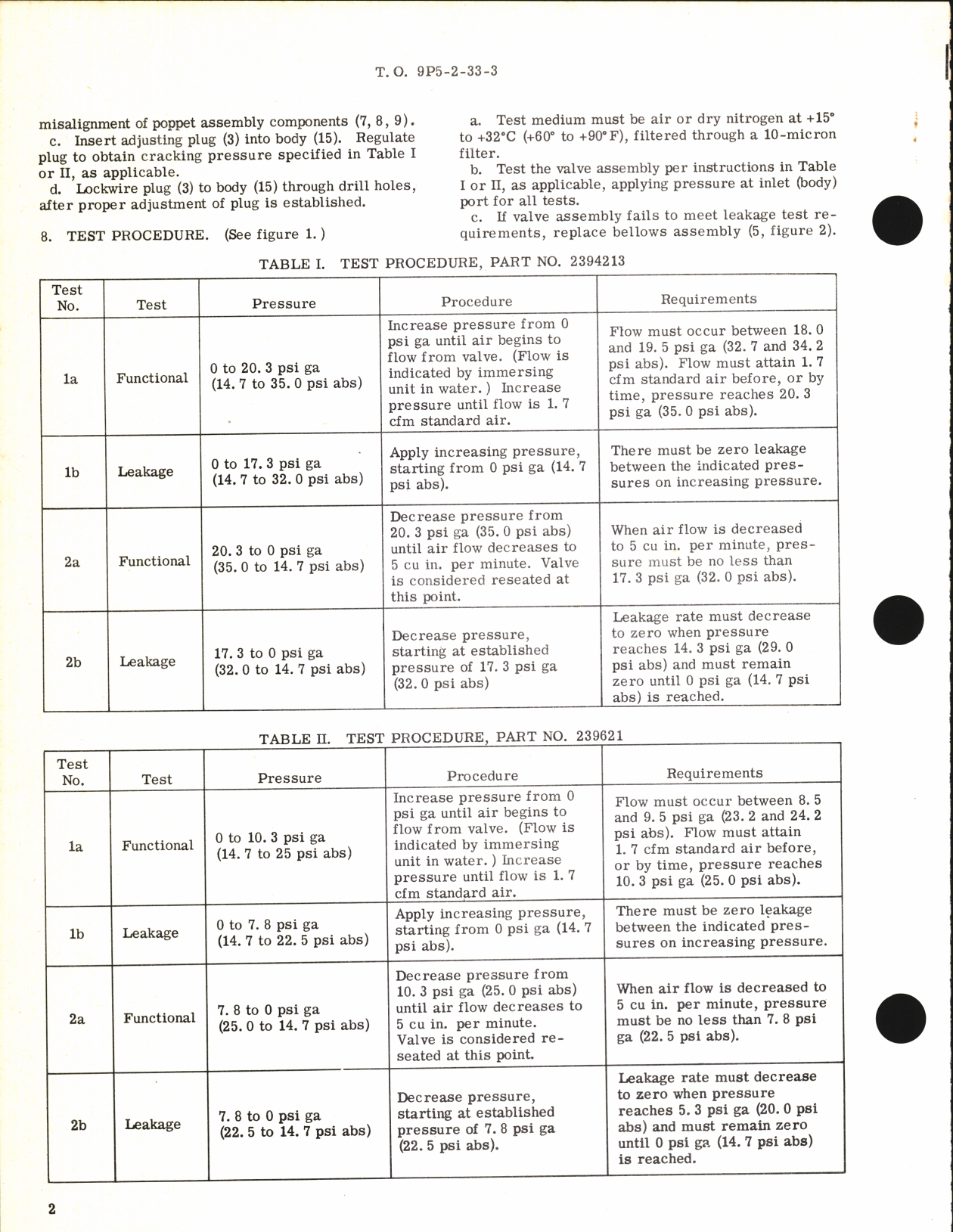 Sample page 2  from AirCorps Library document: Overhaul Instructions with Parts Breakdown for Low Pressure Pneumatic Relief Valves Part No. 2394213, 239621