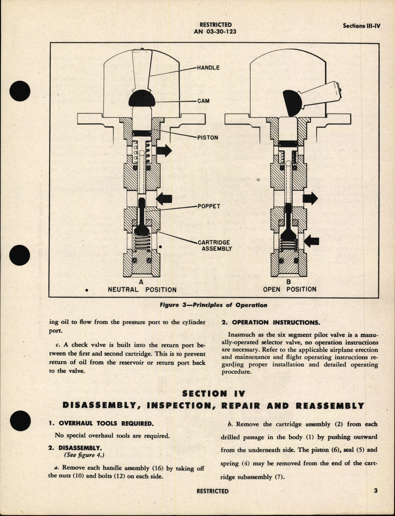 Sample page 7 from AirCorps Library document: Handbook of Overhaul Instructions with Parts Catalog for Six Segment Pilot Valve 404395
