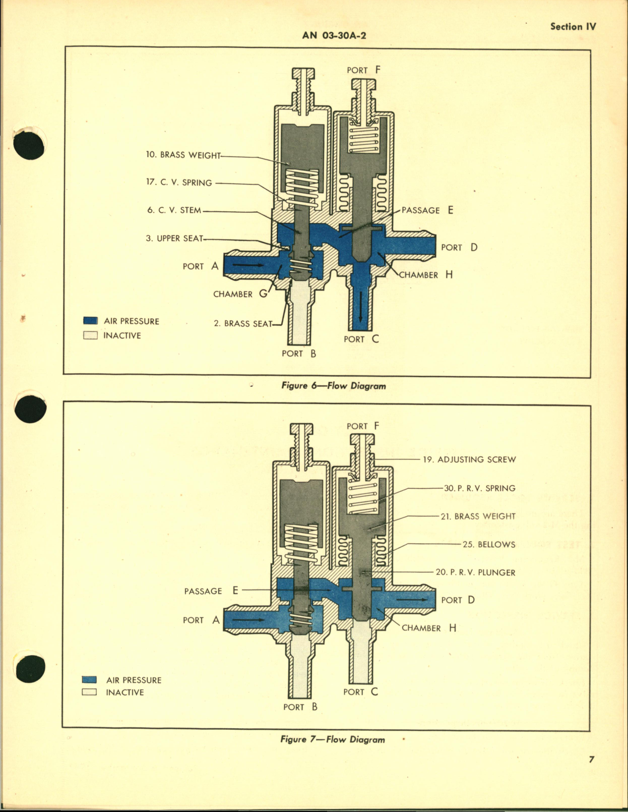 Sample page 5 from AirCorps Library document: Operation and Service Instructions for Pressure Regulating Valve Type M-2