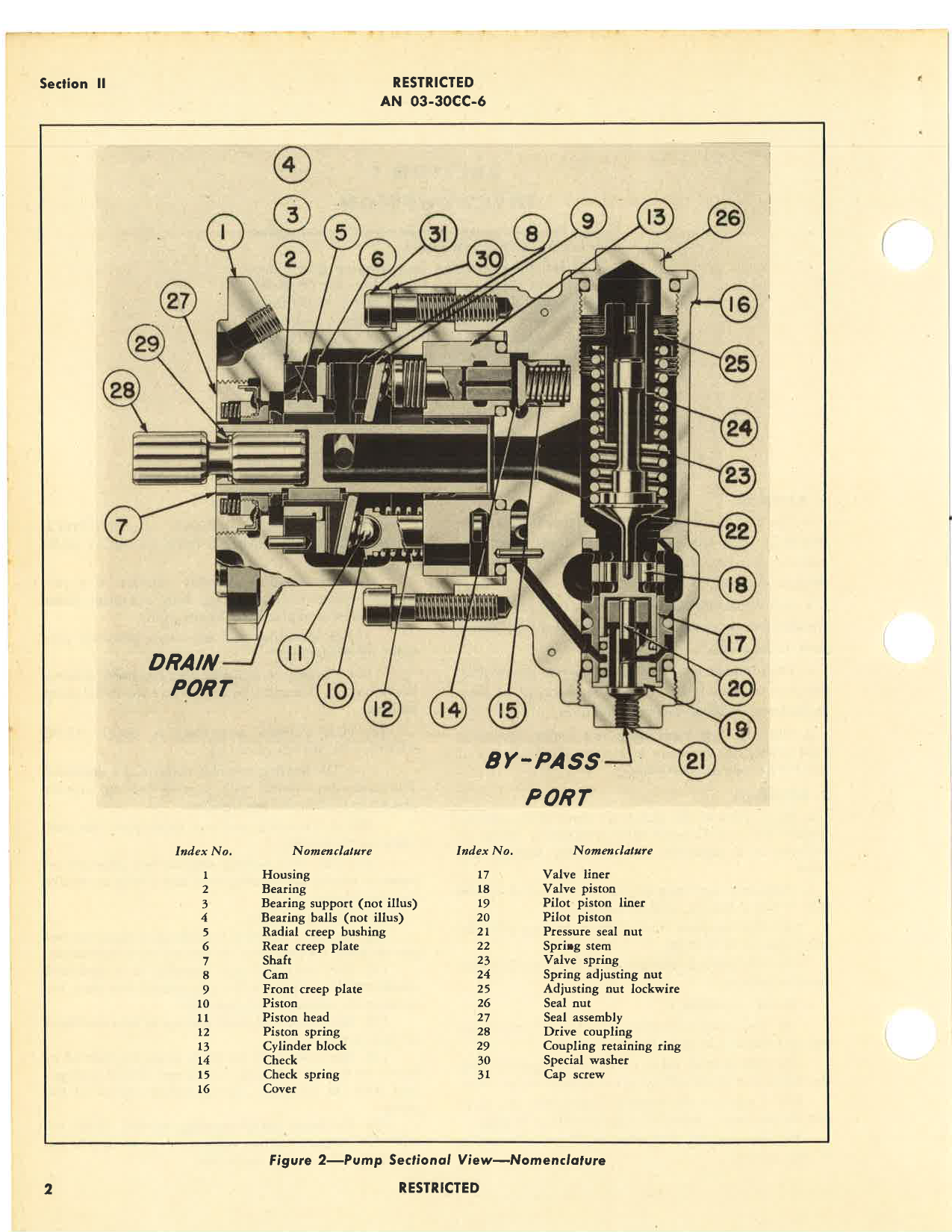Sample page 6 from AirCorps Library document: Handbook of Overhaul Instructions with Parts Catalog for Model Series 68 Stratopower Hydraulic Pumps