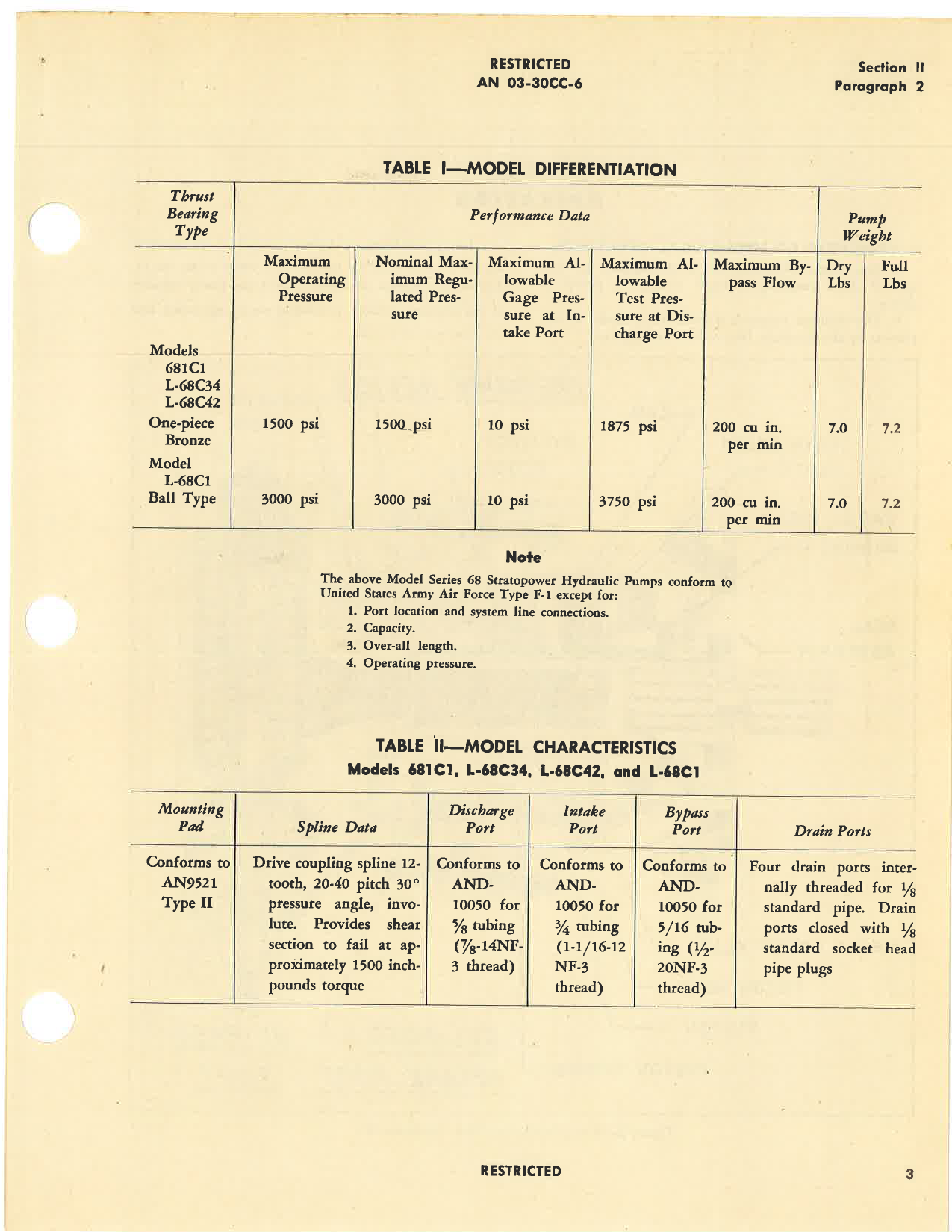 Sample page 7 from AirCorps Library document: Handbook of Overhaul Instructions with Parts Catalog for Model Series 68 Stratopower Hydraulic Pumps