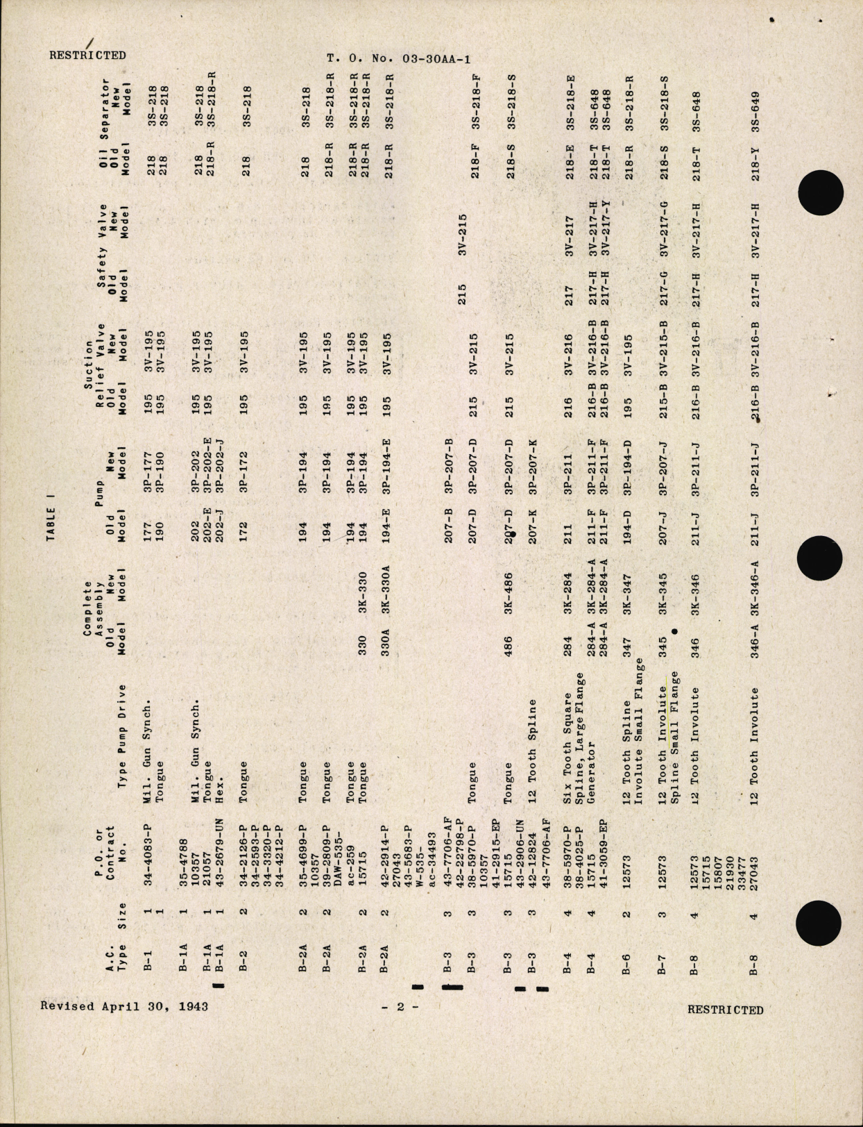 Sample page 6 from AirCorps Library document: Handbook of Instructions with Parts Catalog for Engine-Driven Vacuum Pumps