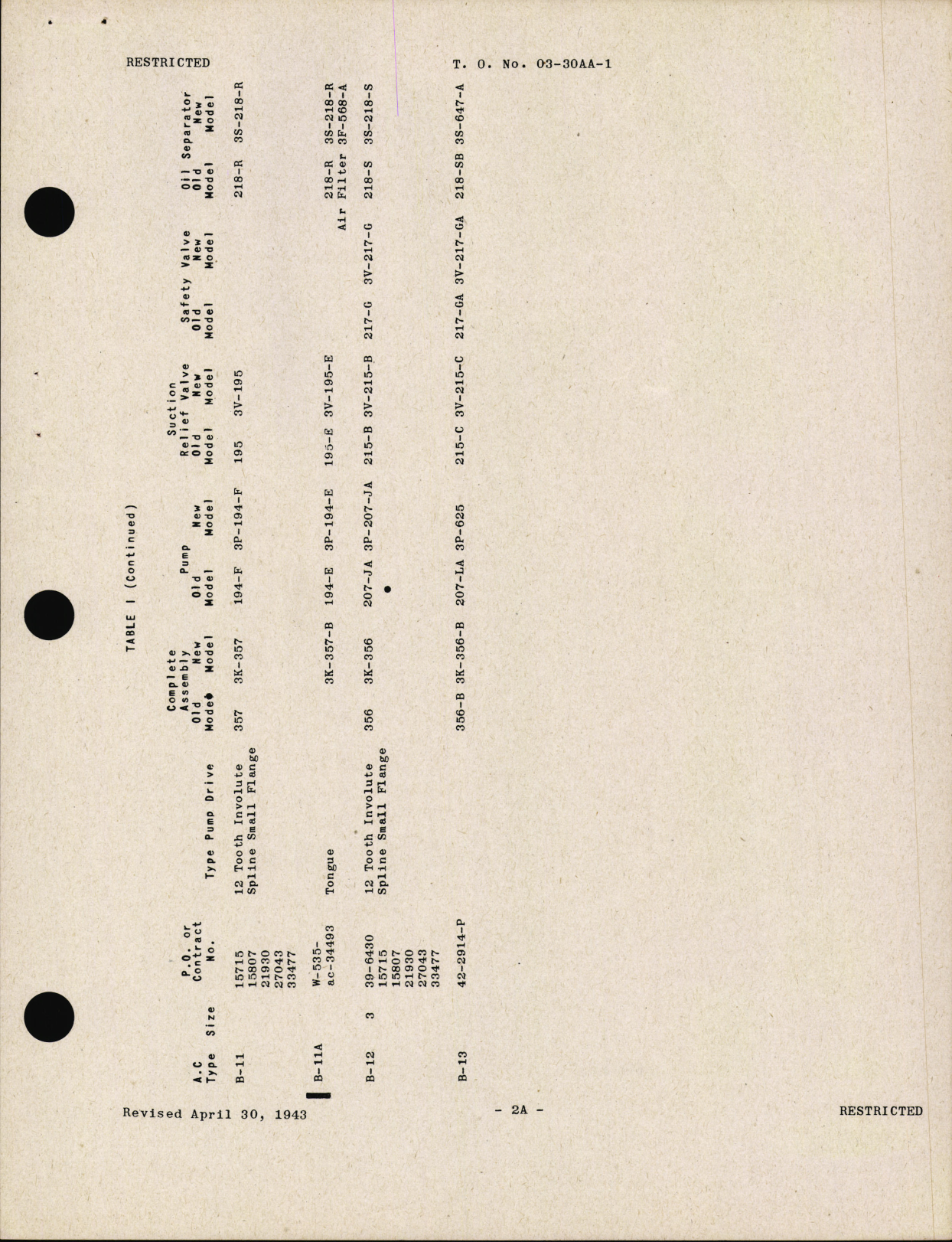 Sample page 7 from AirCorps Library document: Handbook of Instructions with Parts Catalog for Engine-Driven Vacuum Pumps