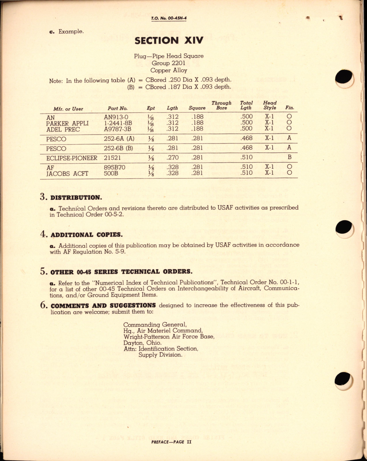 Sample page 6 from AirCorps Library document: Interchangeability Charts - Aircraft Hardware Pipe, Tube, and Lubricator Fittings