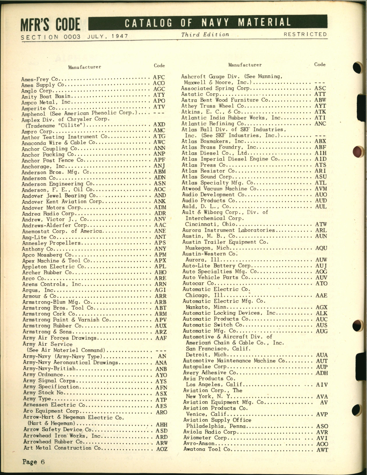 Sample page 6 from AirCorps Library document: Name of Code Index of Manufacturers of Aeronautical Material