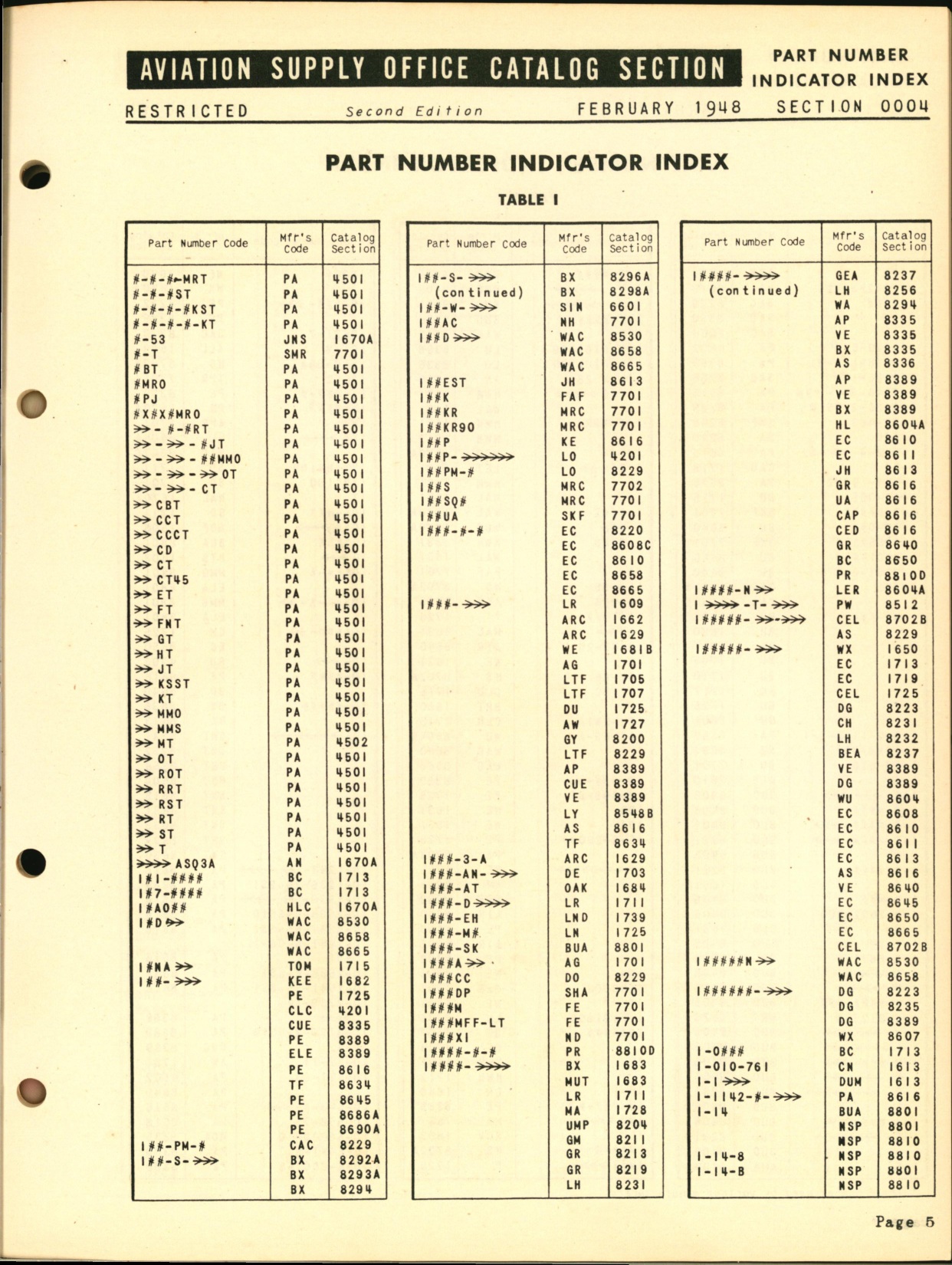 Sample page 5 from AirCorps Library document: Part Number Indicator Index 