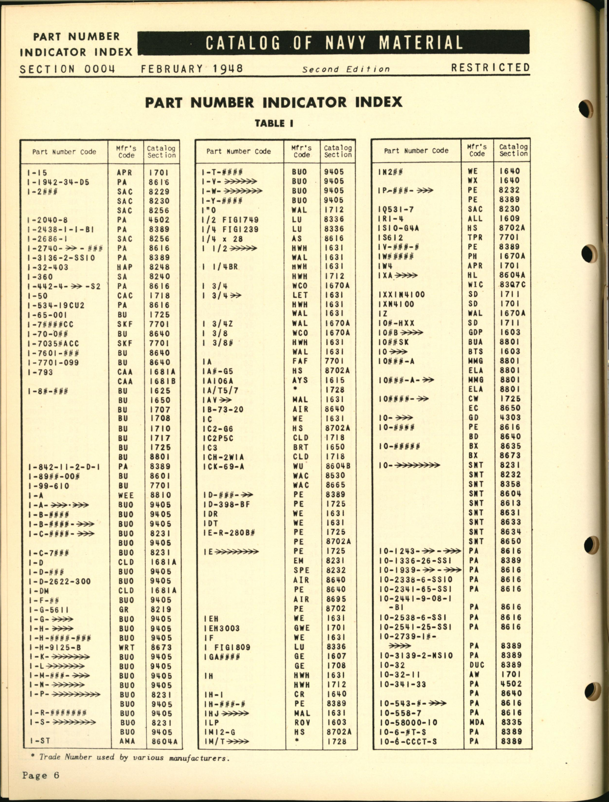 Sample page 6 from AirCorps Library document: Part Number Indicator Index 