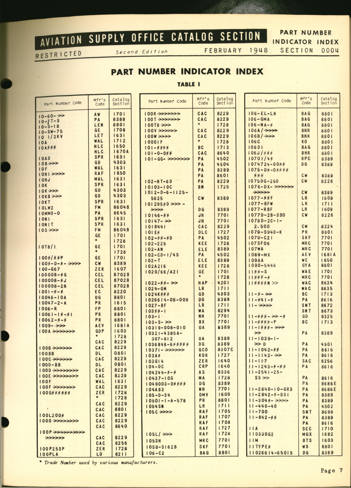 Sample page 7 from AirCorps Library document: Part Number Indicator Index 