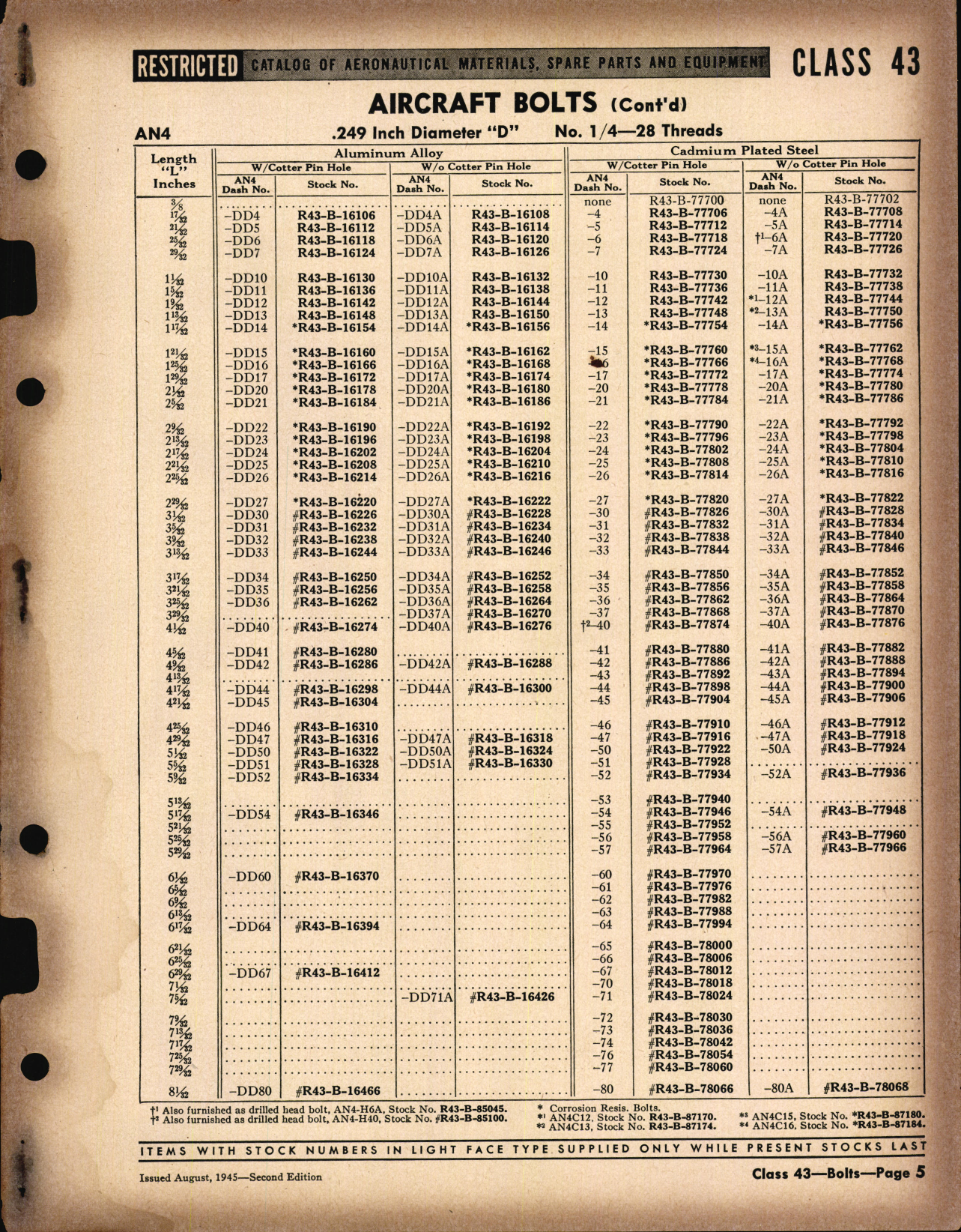 Sample page 5 from AirCorps Library document: Bolts