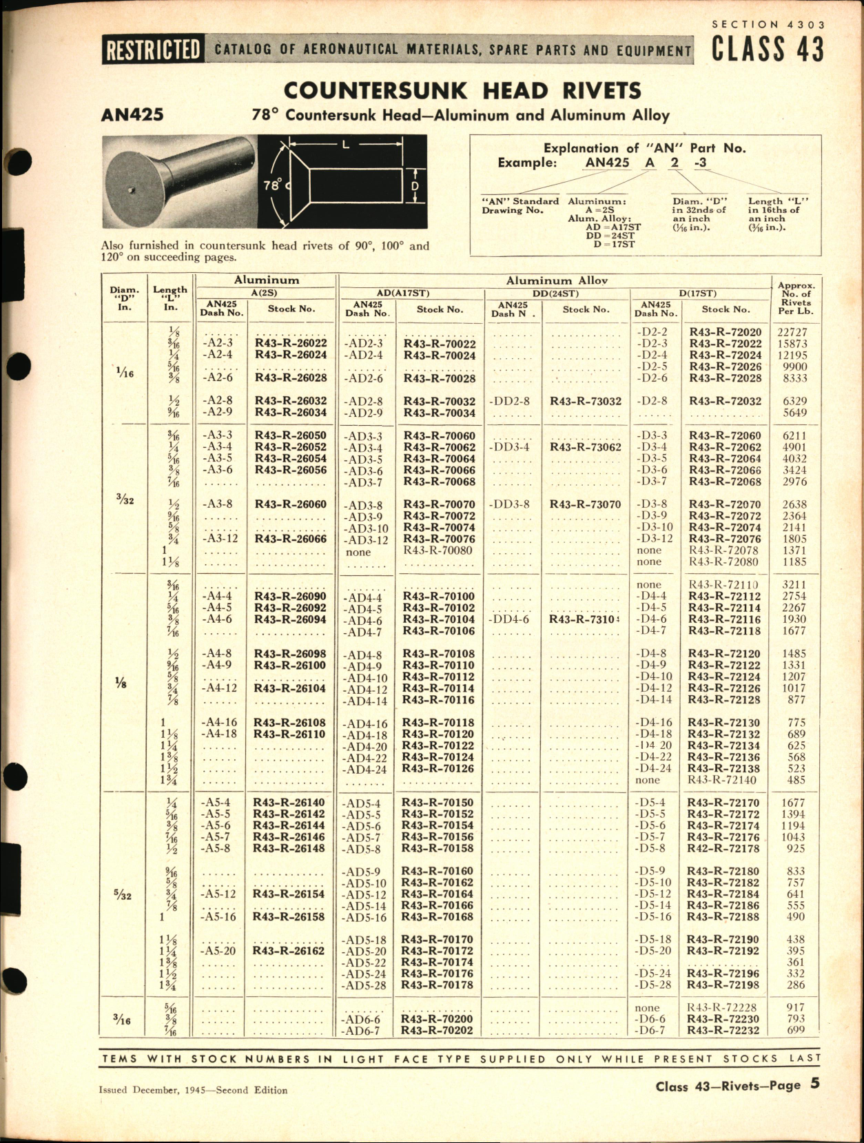 Sample page 5 from AirCorps Library document: Rivets  and Rivnuts