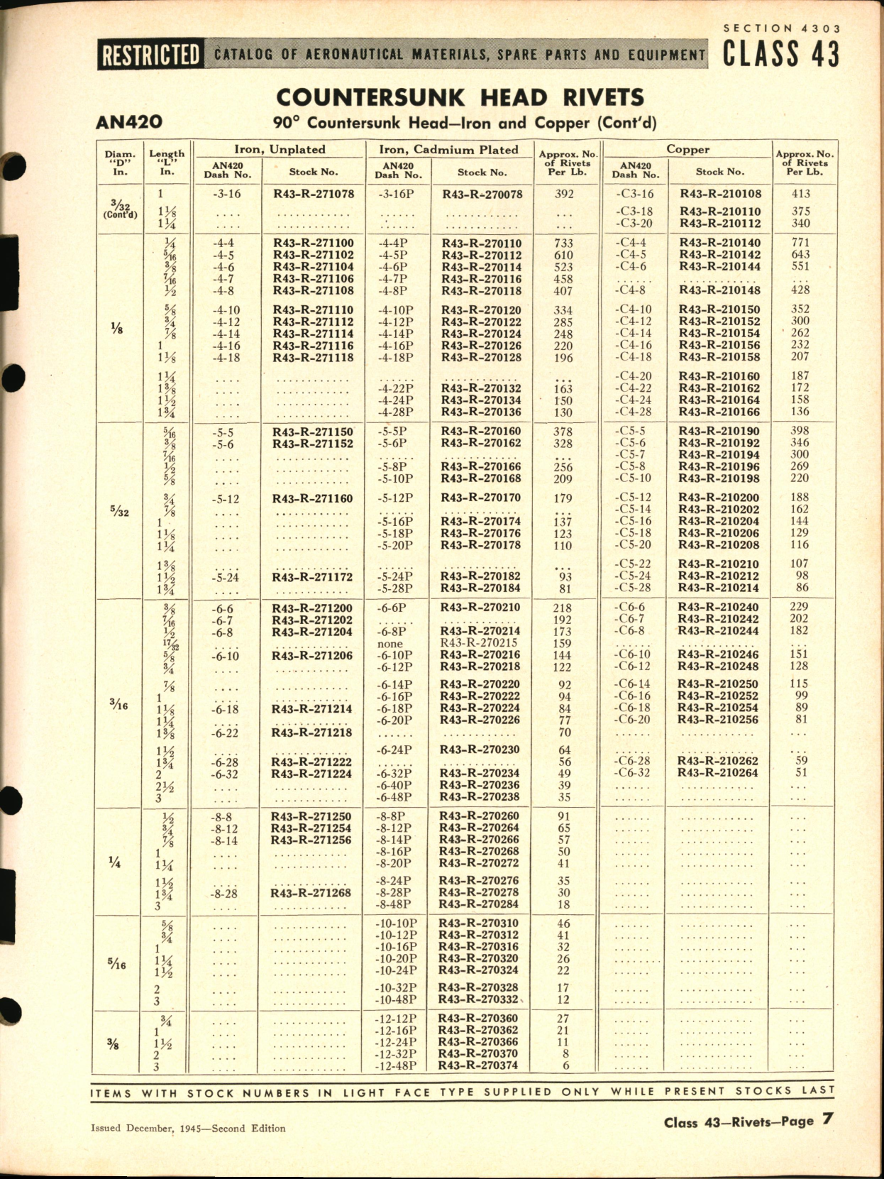 Sample page 7 from AirCorps Library document: Rivets  and Rivnuts