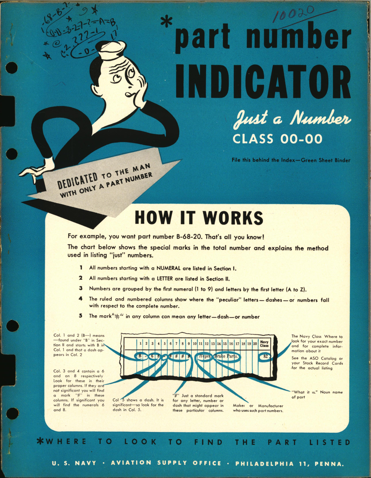 Sample page 1 from AirCorps Library document: Part Number Indicator 