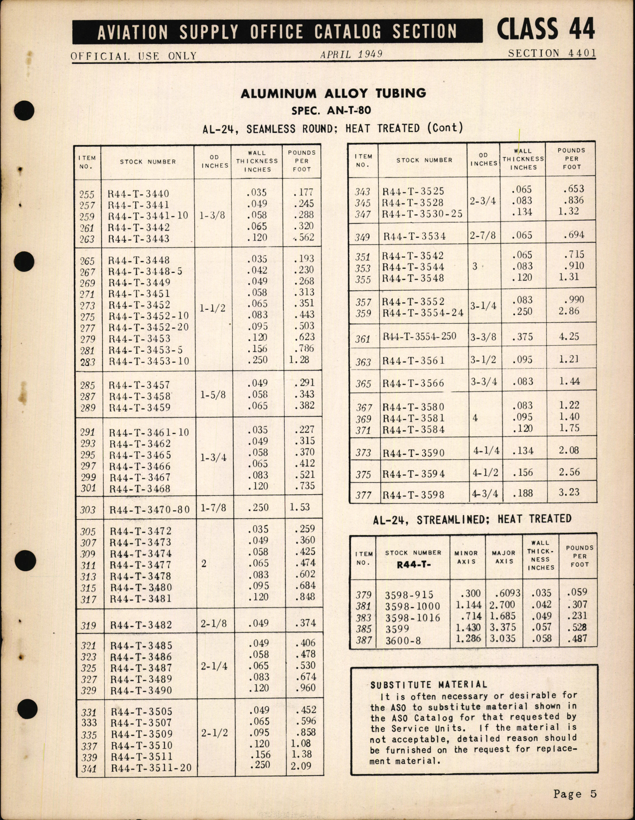 Sample page 5 from AirCorps Library document: Rigid Tubing