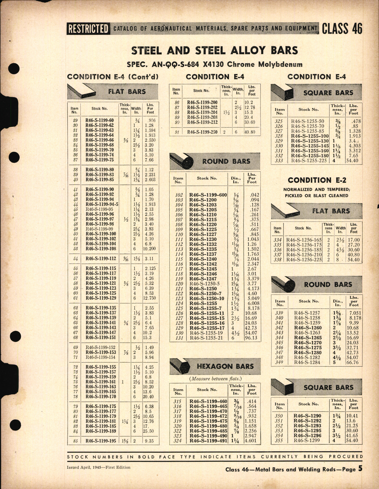 Sample page 5 from AirCorps Library document: Metal Bars and Welding Rods